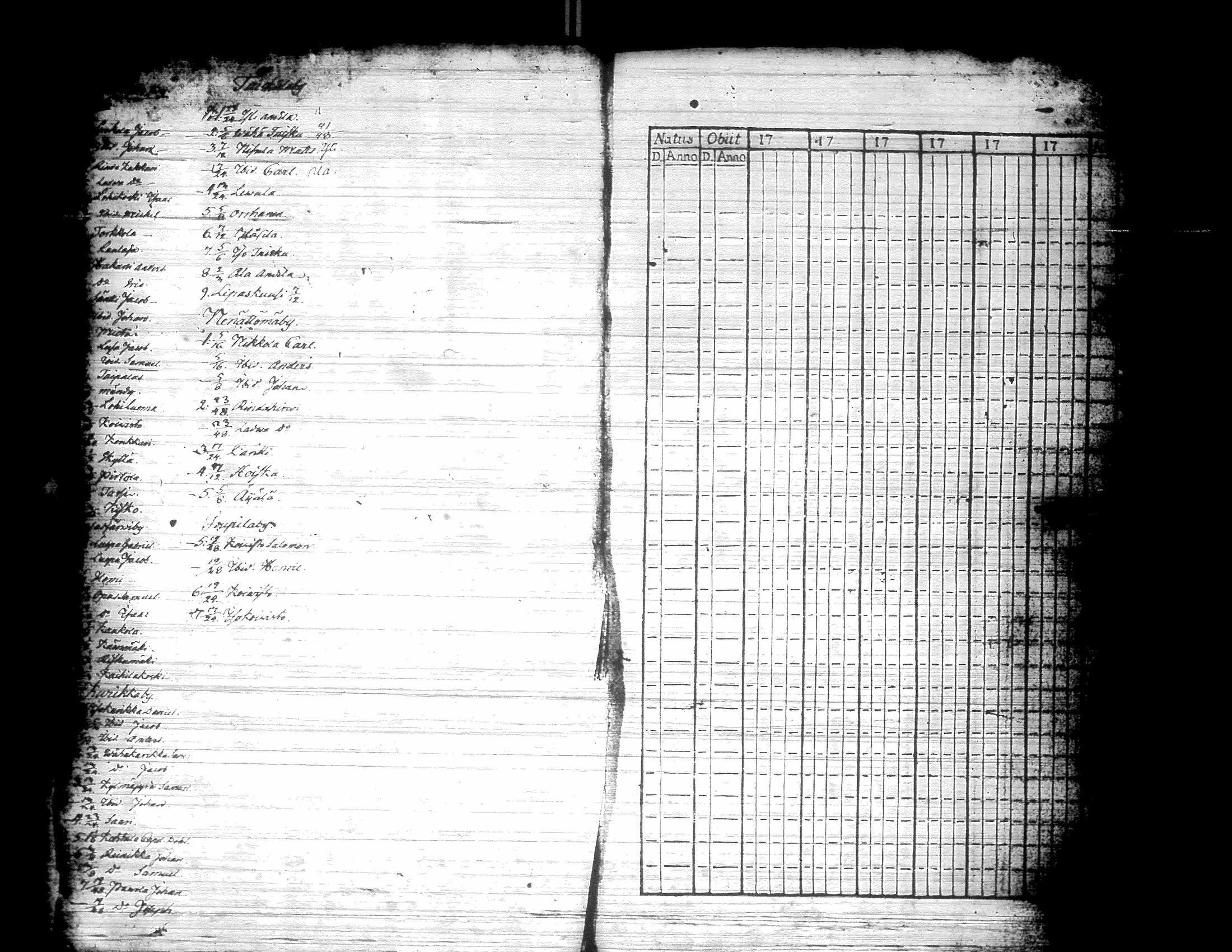 [ ../kirjat/Kirkonkirjat/kurikka/rippikirja_1795-1806_uk87/kuvat/5.jpg ]
