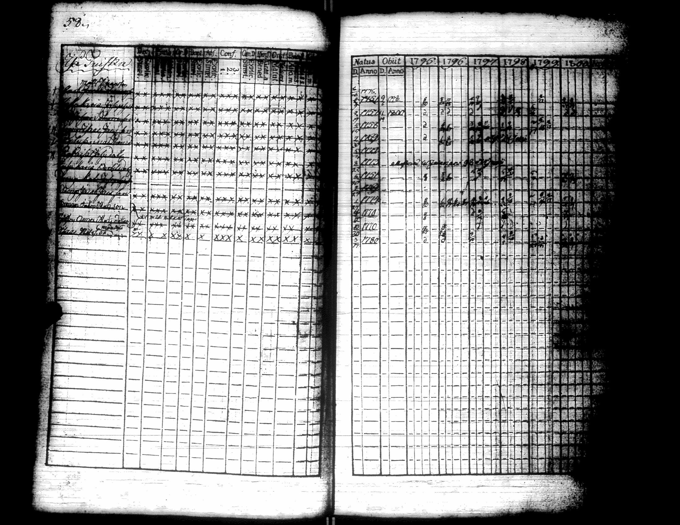 [ ../kirjat/Kirkonkirjat/kurikka/rippikirja_1795-1806_uk87/kuvat/63.jpg ]