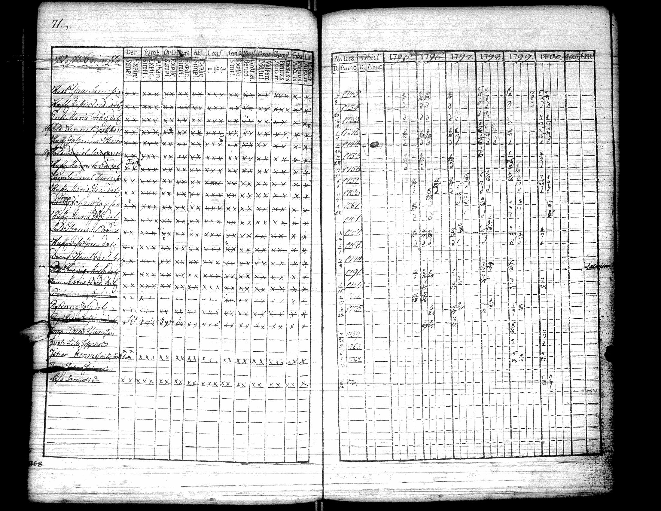 [ ../kirjat/Kirkonkirjat/kurikka/rippikirja_1795-1806_uk87/kuvat/76.jpg ]