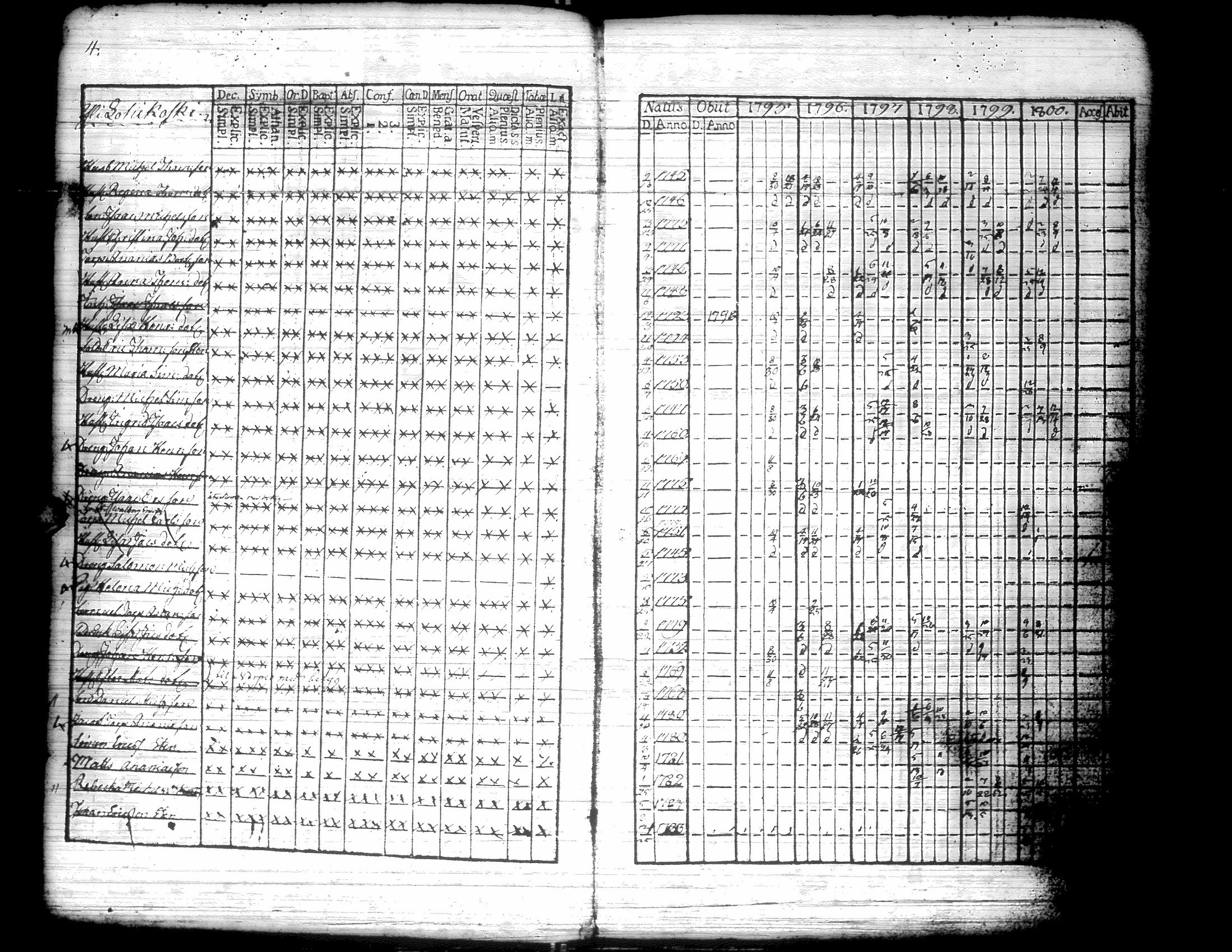 [ ../kirjat/Kirkonkirjat/kurikka/rippikirja_1795-1806_uk87/kuvat/9.jpg ]