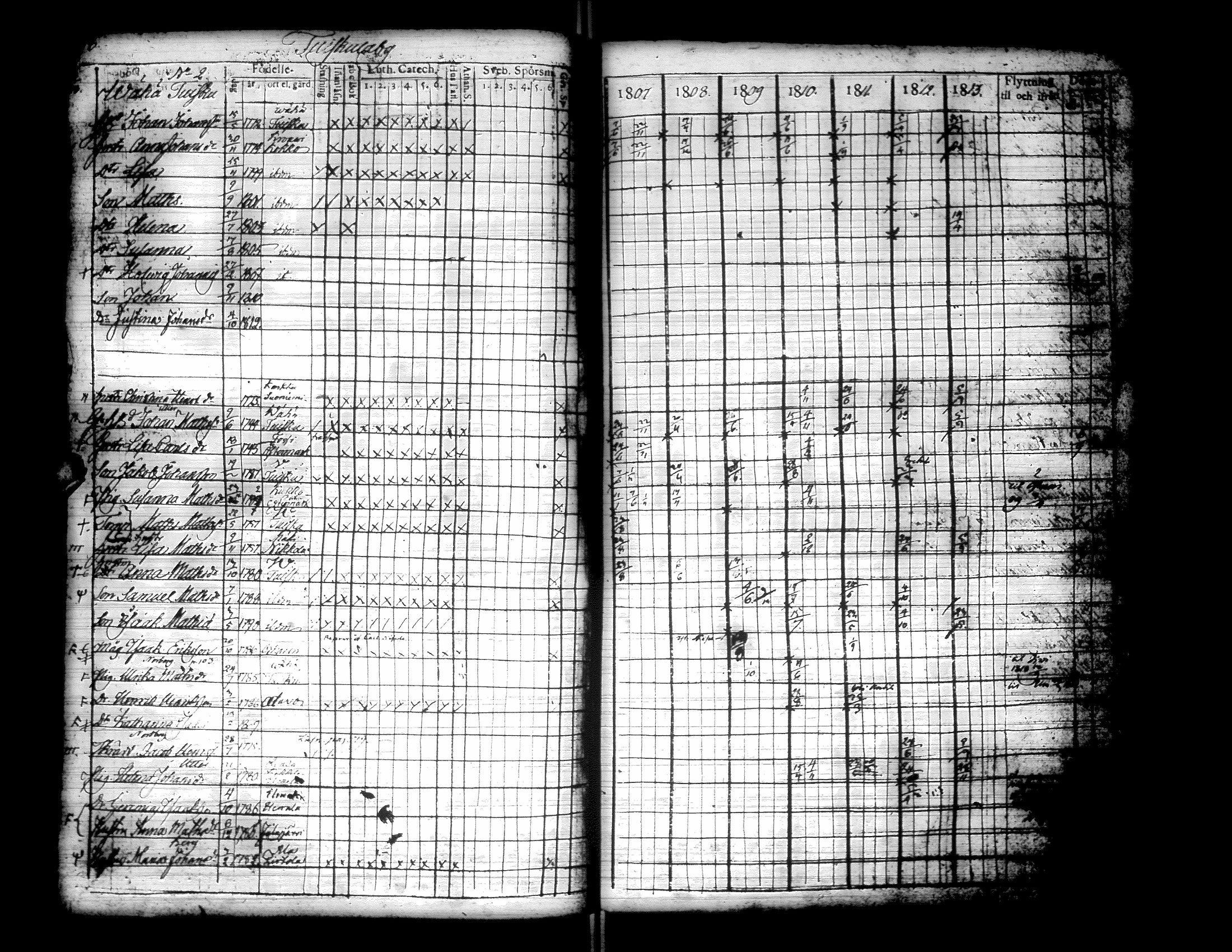 [ ../kirjat/Kirkonkirjat/kurikka/rippikirja_1807-1813_uk87/kuvat/103.jpg ]