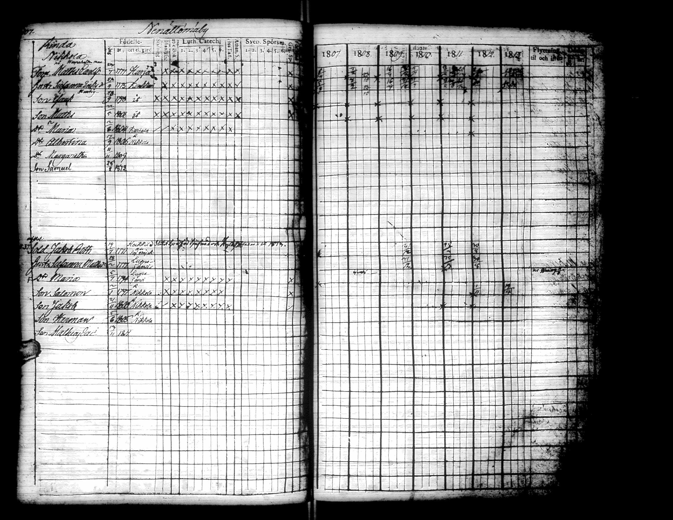 [ ../kirjat/Kirkonkirjat/kurikka/rippikirja_1807-1813_uk87/kuvat/112.jpg ]