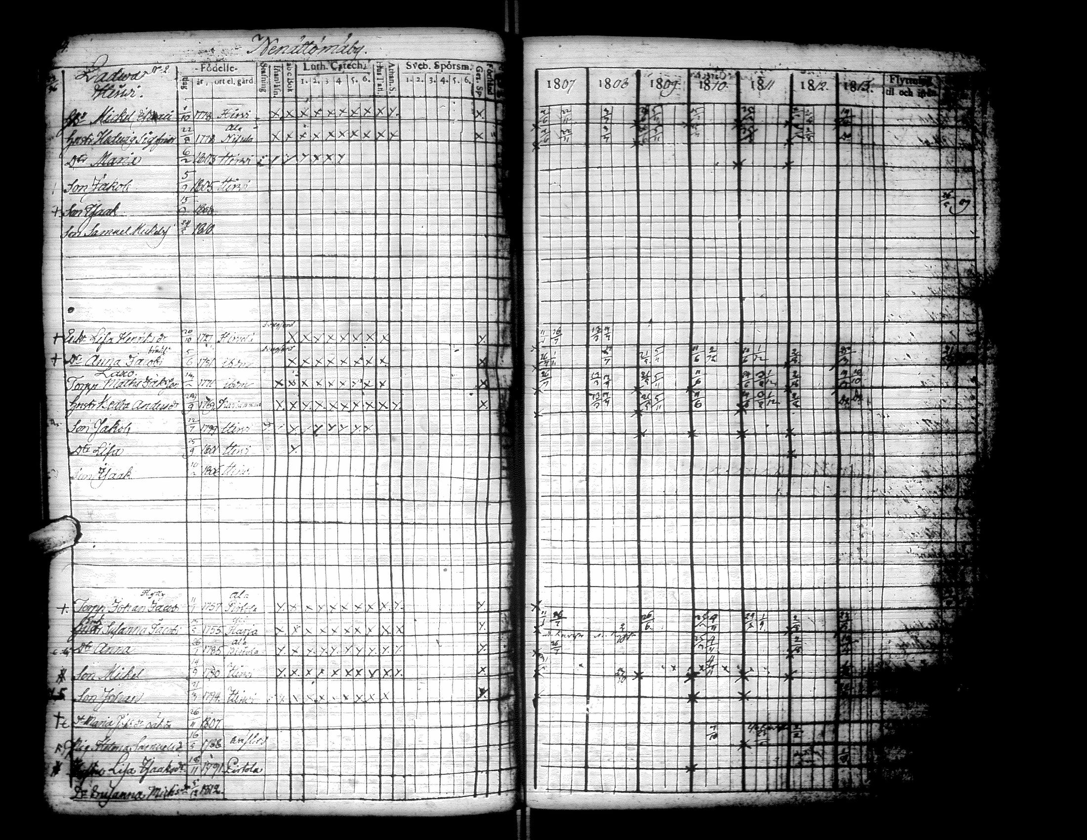 [ ../kirjat/Kirkonkirjat/kurikka/rippikirja_1807-1813_uk87/kuvat/119.jpg ]