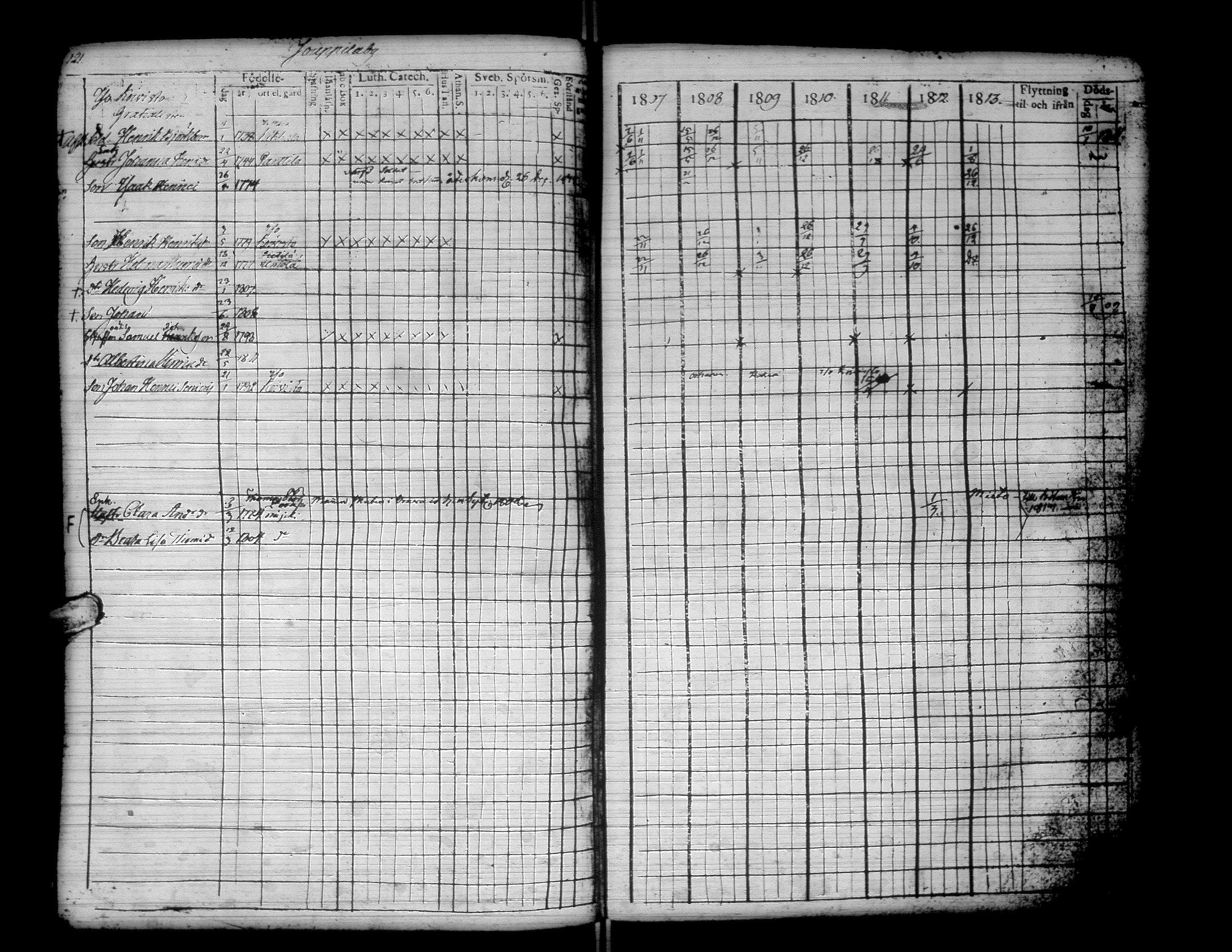 [ ../kirjat/Kirkonkirjat/kurikka/rippikirja_1807-1813_uk87/kuvat/124.jpg ]