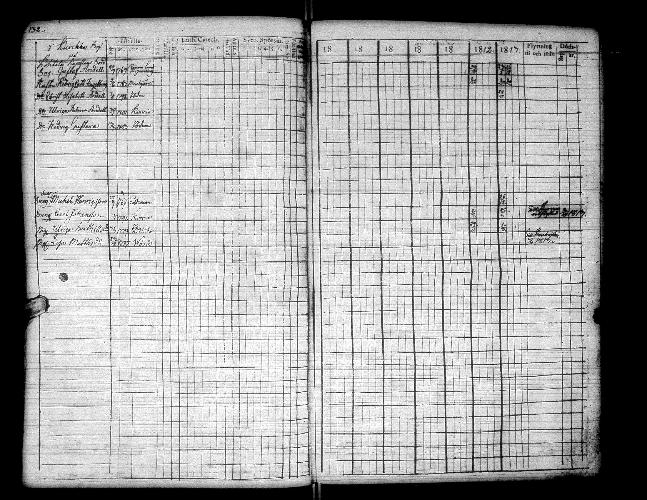 [ ../kirjat/Kirkonkirjat/kurikka/rippikirja_1807-1813_uk87/kuvat/134.jpg ]