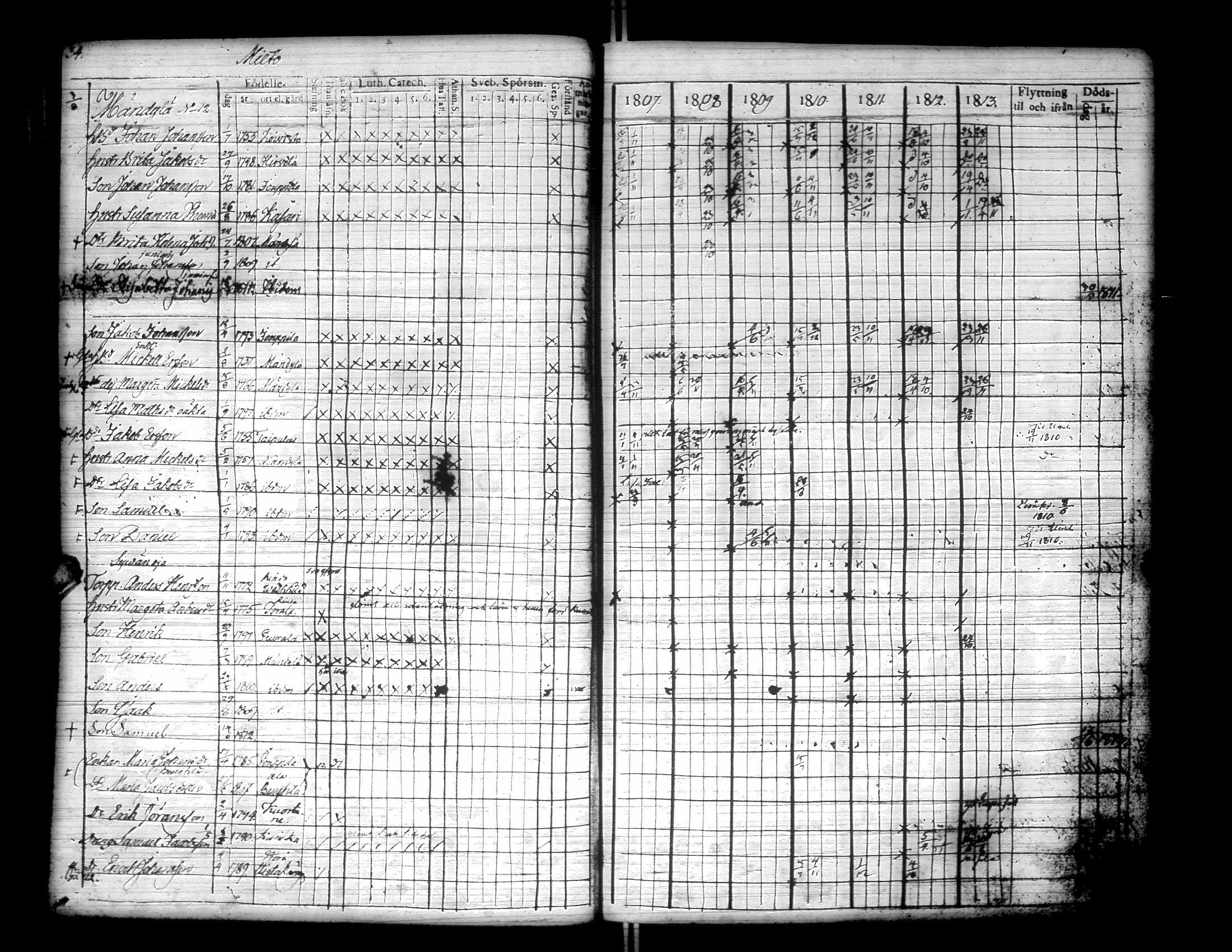 [ ../kirjat/Kirkonkirjat/kurikka/rippikirja_1807-1813_uk87/kuvat/40.jpg ]