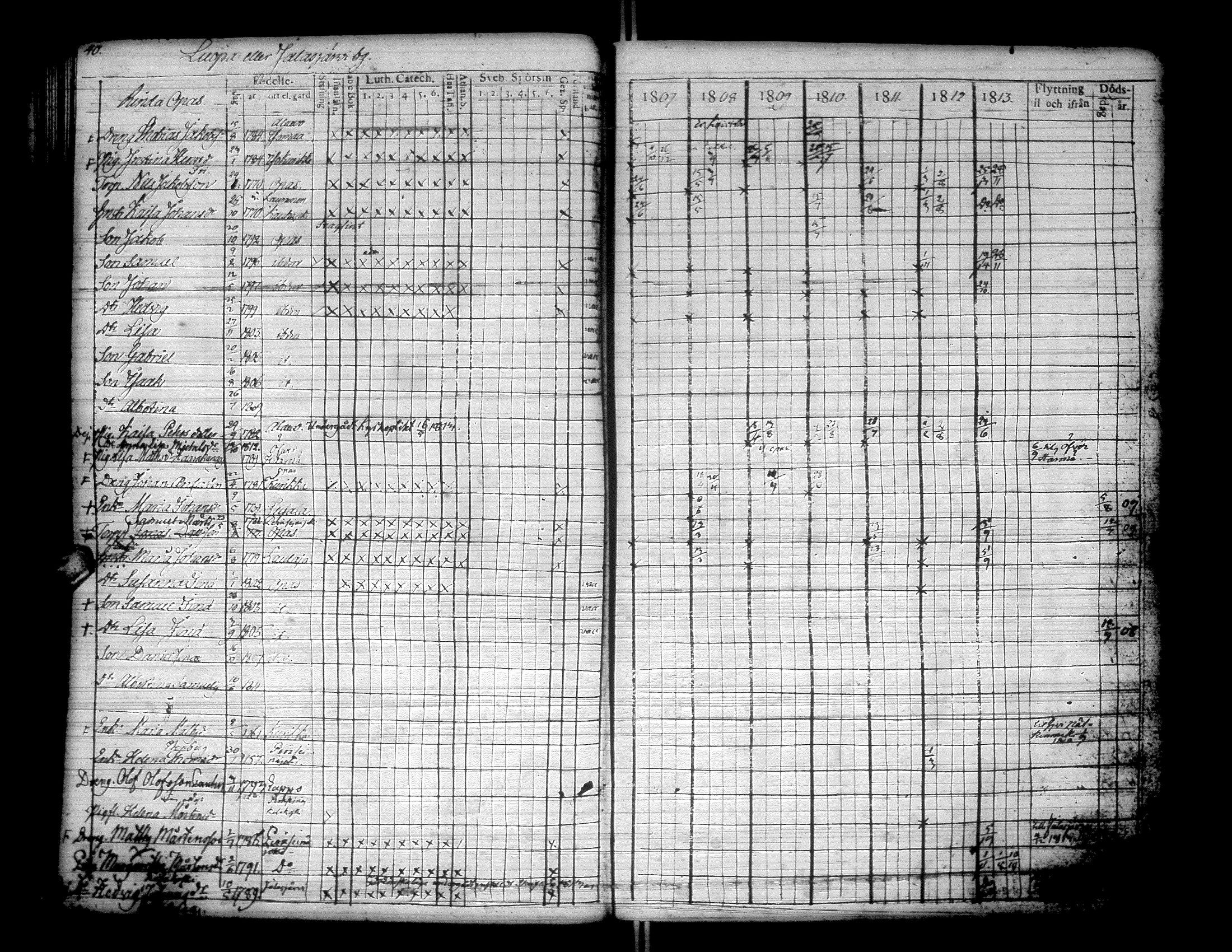 [ ../kirjat/Kirkonkirjat/kurikka/rippikirja_1807-1813_uk87/kuvat/46.jpg ]