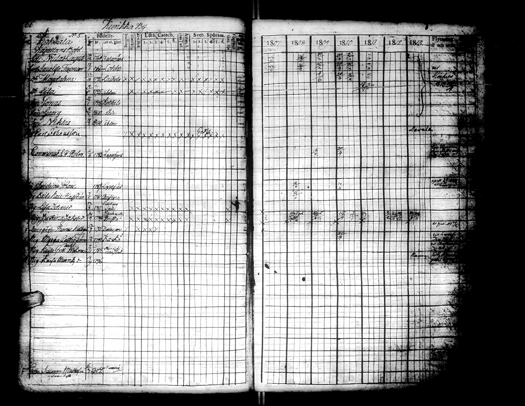 [ ../kirjat/Kirkonkirjat/kurikka/rippikirja_1807-1813_uk87/kuvat/72.jpg ]