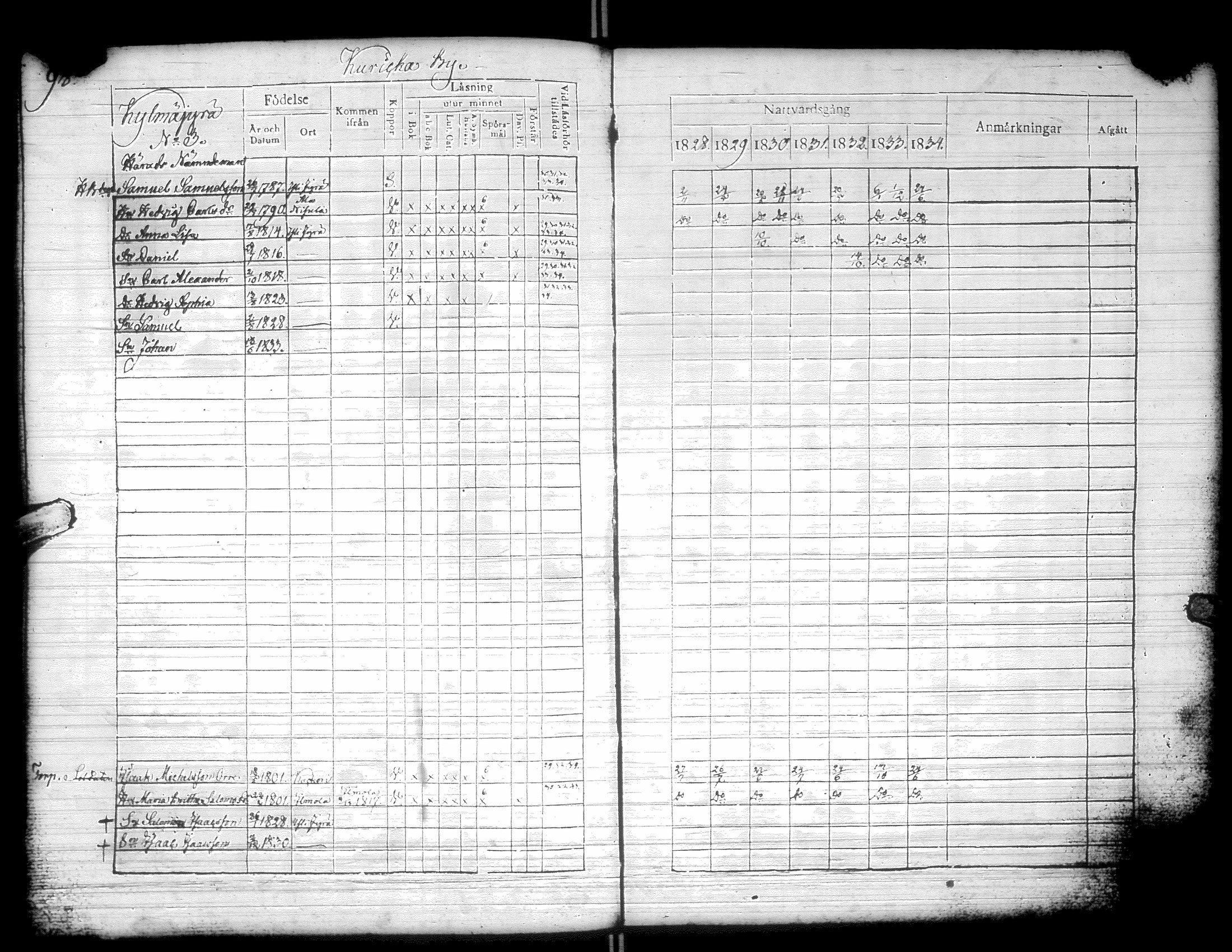 [ ../kirjat/Kirkonkirjat/kurikka/rippikirja_1828-1834_uk88/kuvat/101.jpg ]