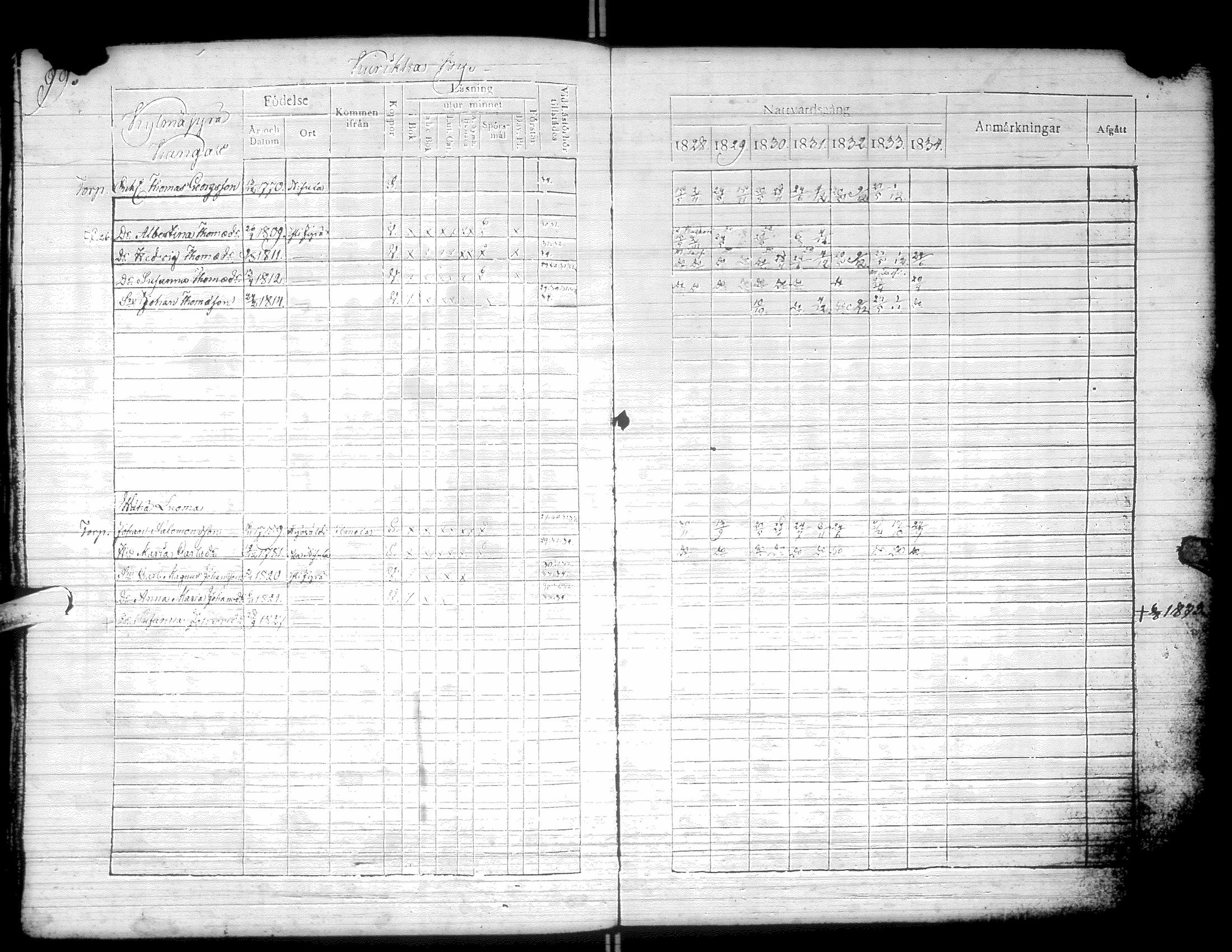 [ ../kirjat/Kirkonkirjat/kurikka/rippikirja_1828-1834_uk88/kuvat/102.jpg ]