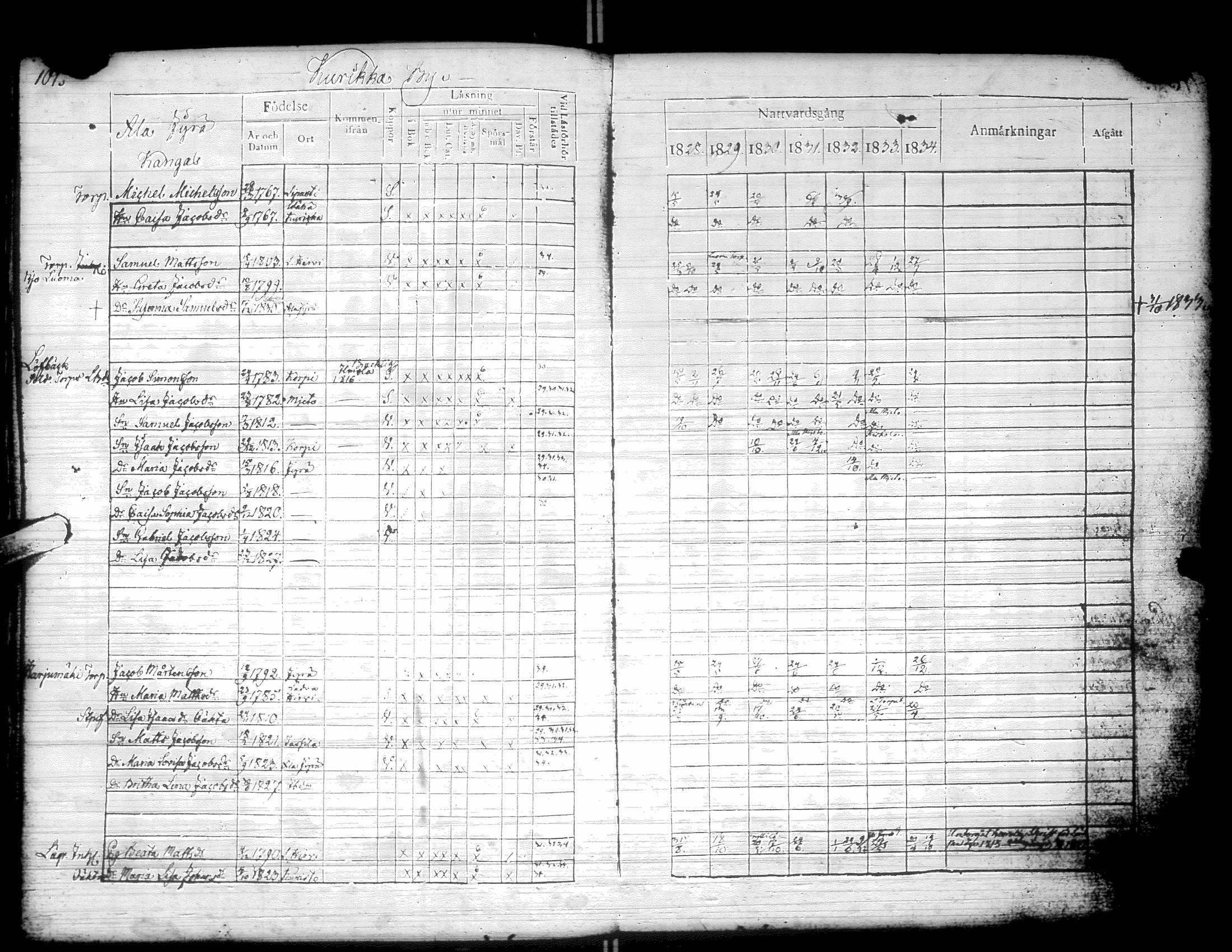 [ ../kirjat/Kirkonkirjat/kurikka/rippikirja_1828-1834_uk88/kuvat/104.jpg ]