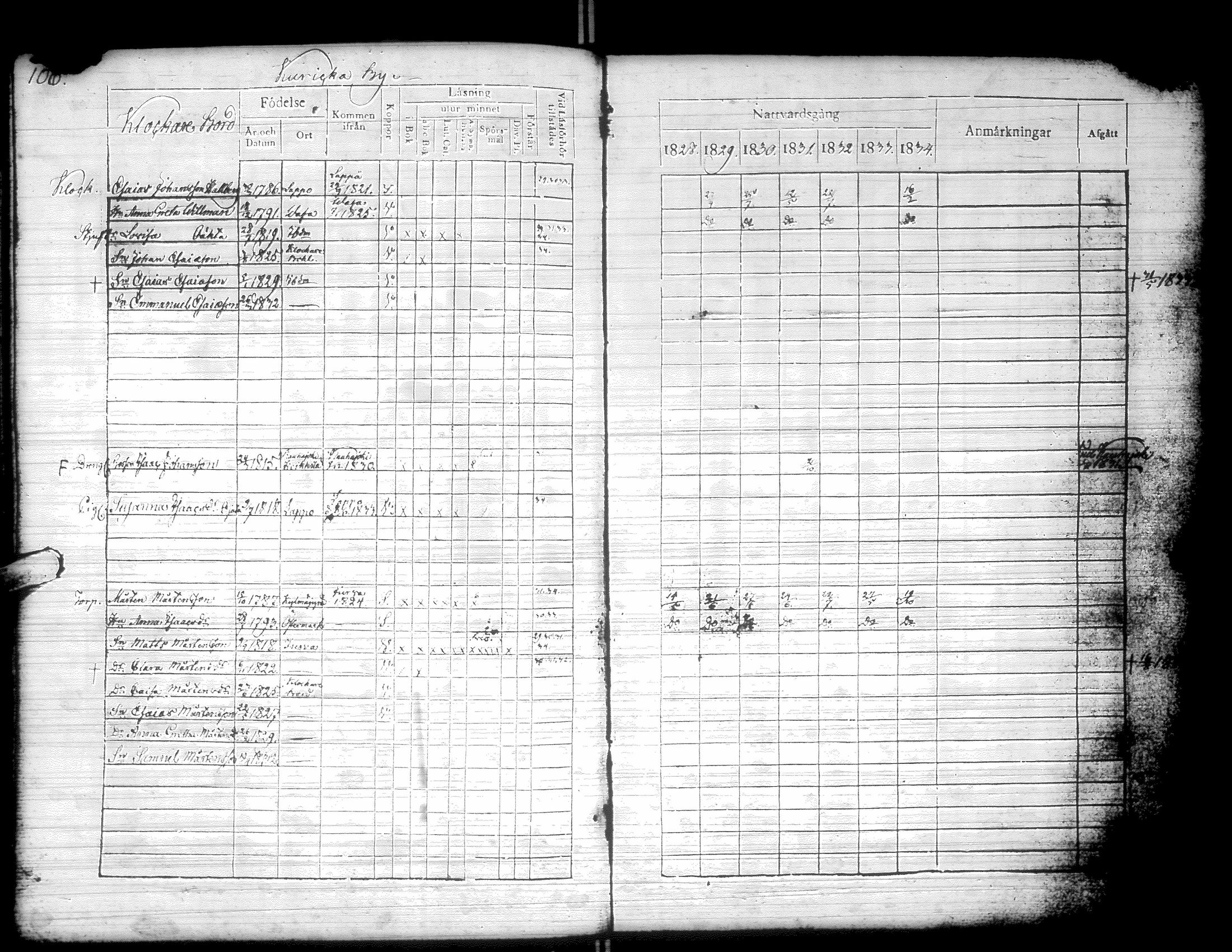 [ ../kirjat/Kirkonkirjat/kurikka/rippikirja_1828-1834_uk88/kuvat/109.jpg ]
