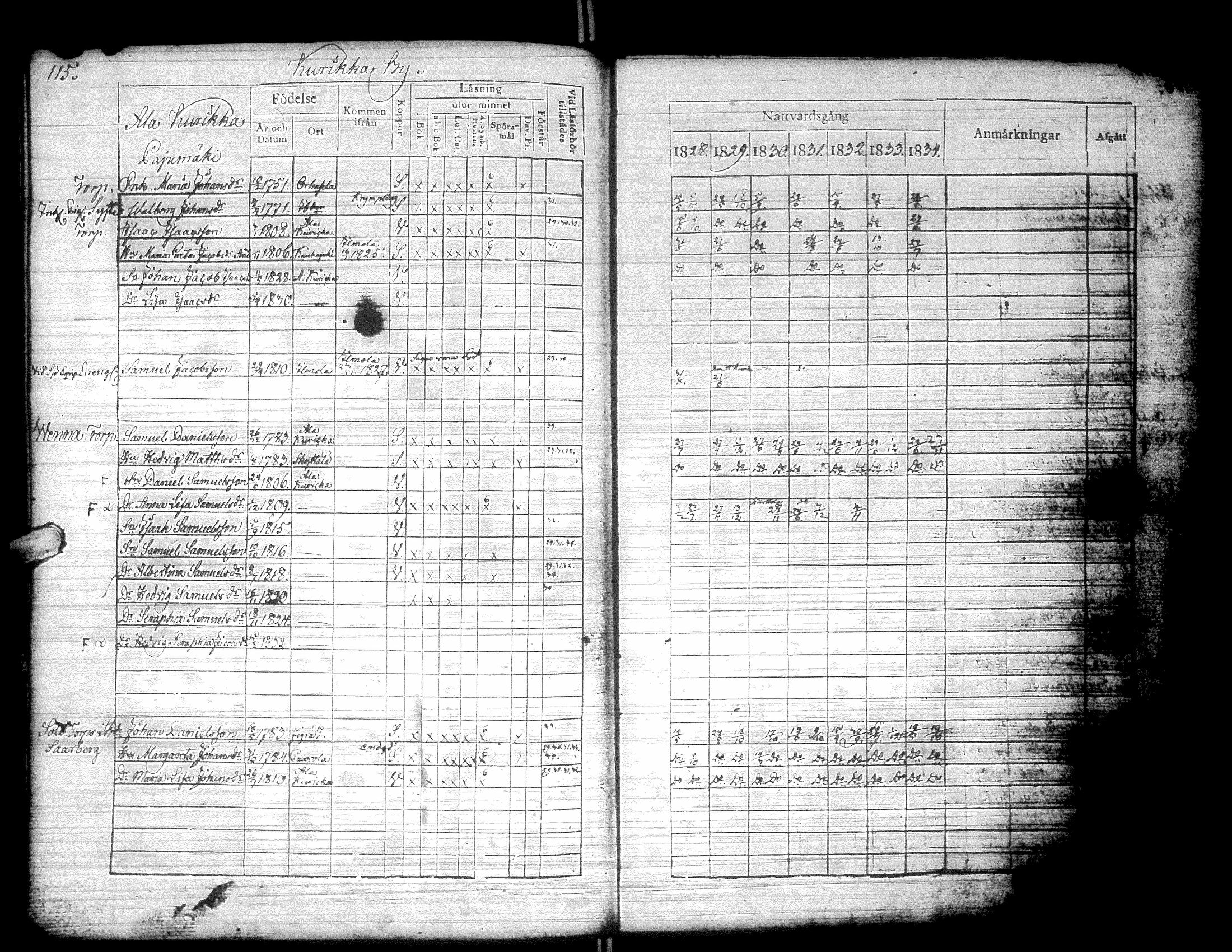 [ ../kirjat/Kirkonkirjat/kurikka/rippikirja_1828-1834_uk88/kuvat/118.jpg ]