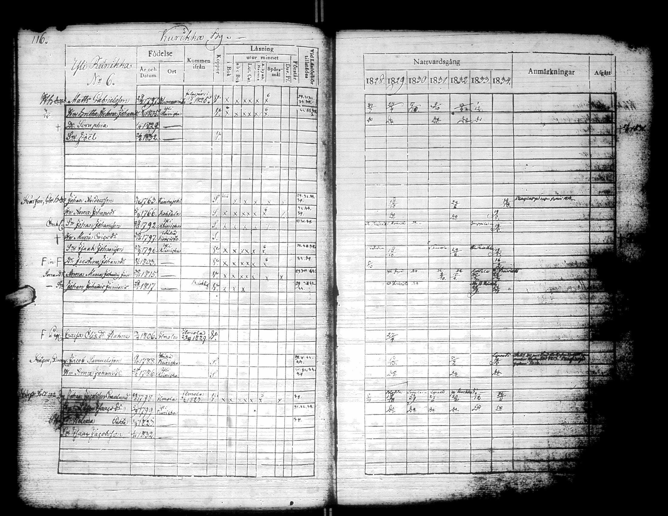 [ ../kirjat/Kirkonkirjat/kurikka/rippikirja_1828-1834_uk88/kuvat/119.jpg ]