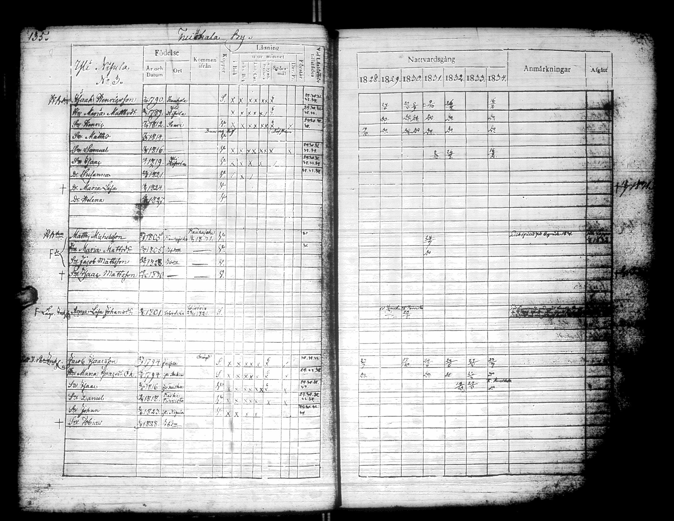 [ ../kirjat/Kirkonkirjat/kurikka/rippikirja_1828-1834_uk88/kuvat/138.jpg ]
