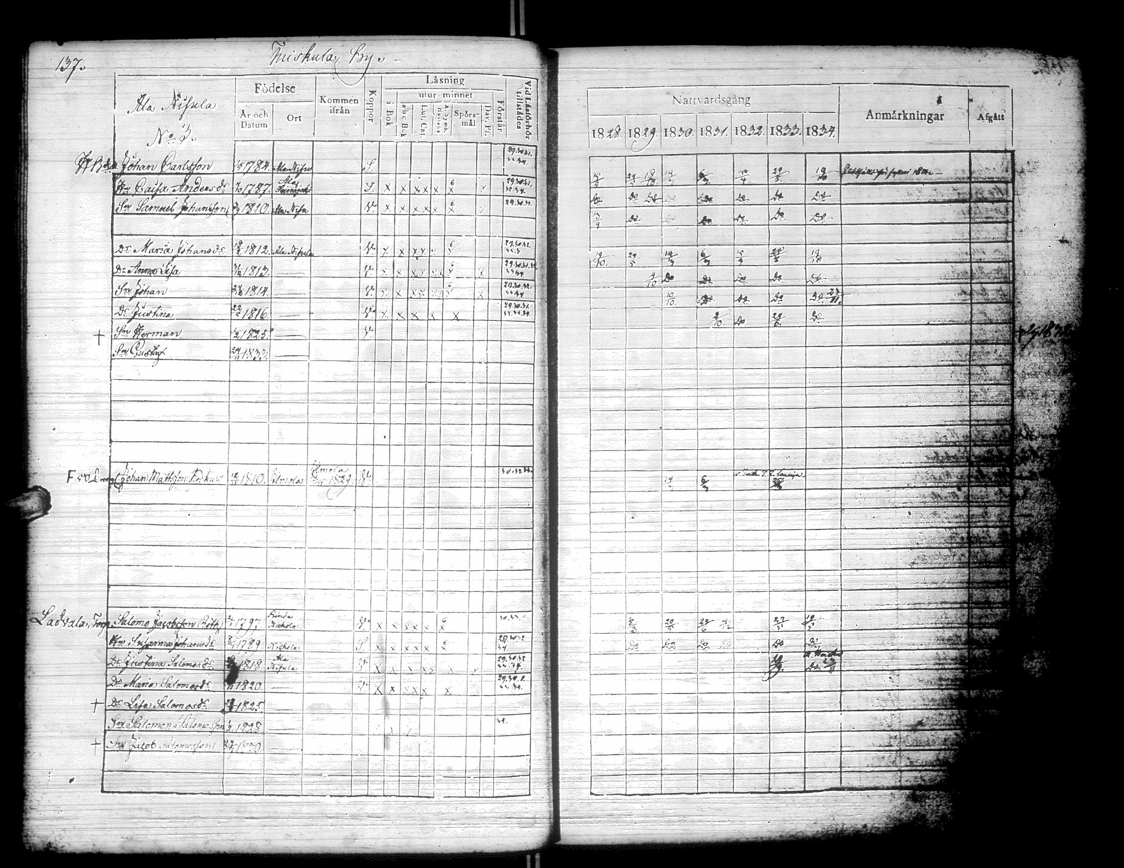 [ ../kirjat/Kirkonkirjat/kurikka/rippikirja_1828-1834_uk88/kuvat/140.jpg ]