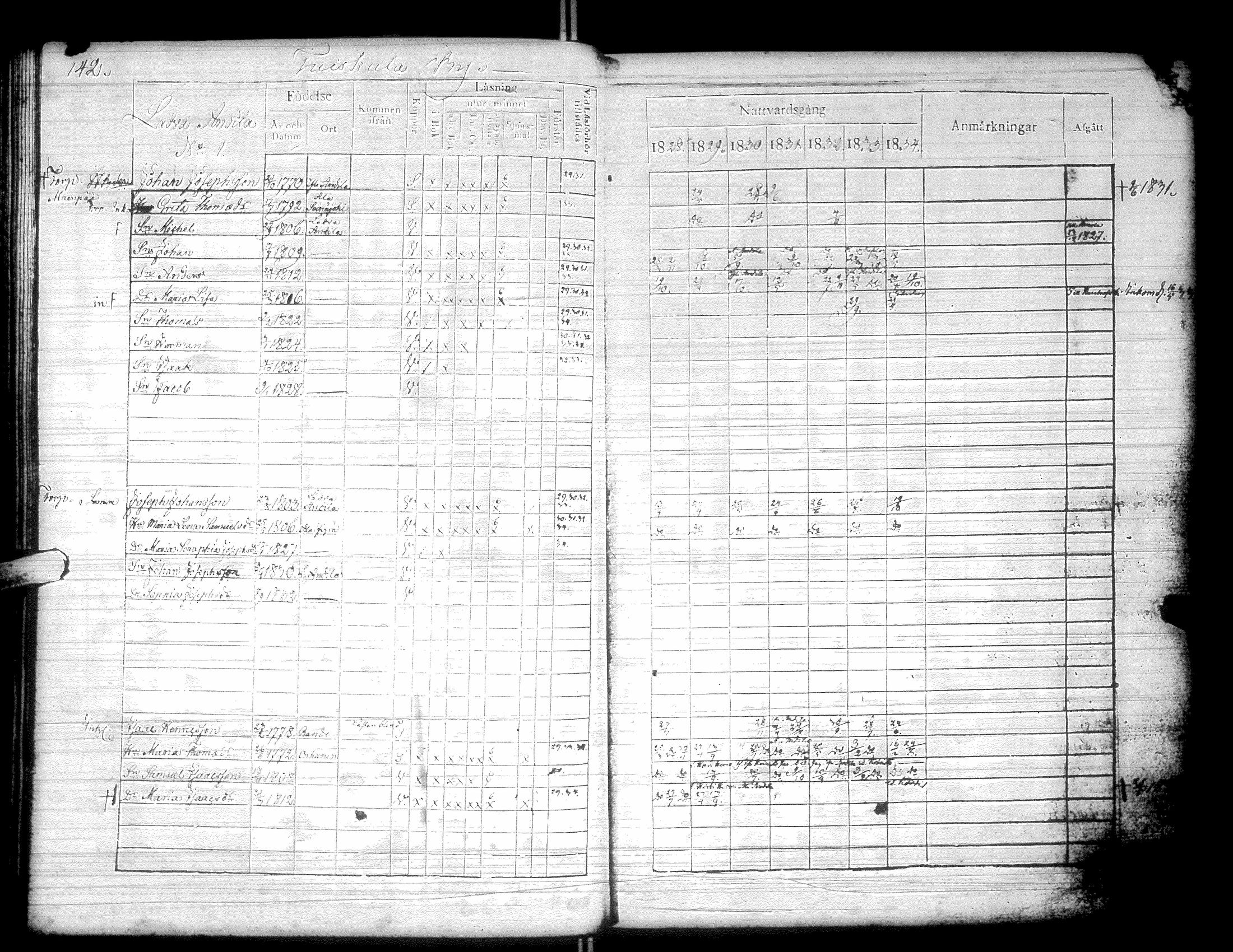 [ ../kirjat/Kirkonkirjat/kurikka/rippikirja_1828-1834_uk88/kuvat/145.jpg ]