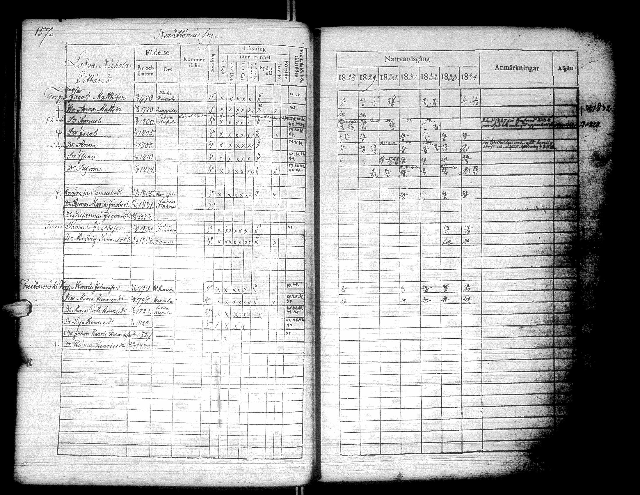 [ ../kirjat/Kirkonkirjat/kurikka/rippikirja_1828-1834_uk88/kuvat/160.jpg ]