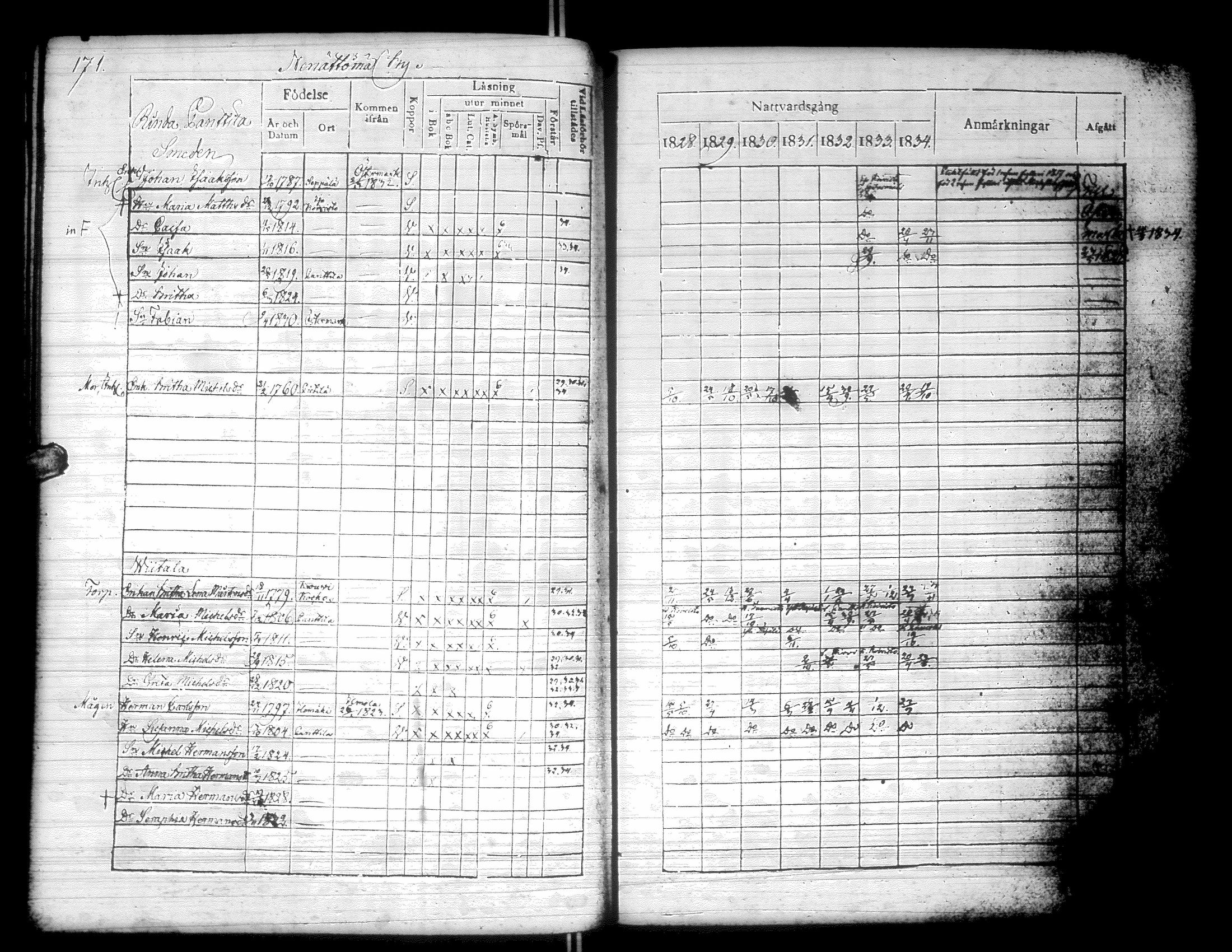 [ ../kirjat/Kirkonkirjat/kurikka/rippikirja_1828-1834_uk88/kuvat/174.jpg ]
