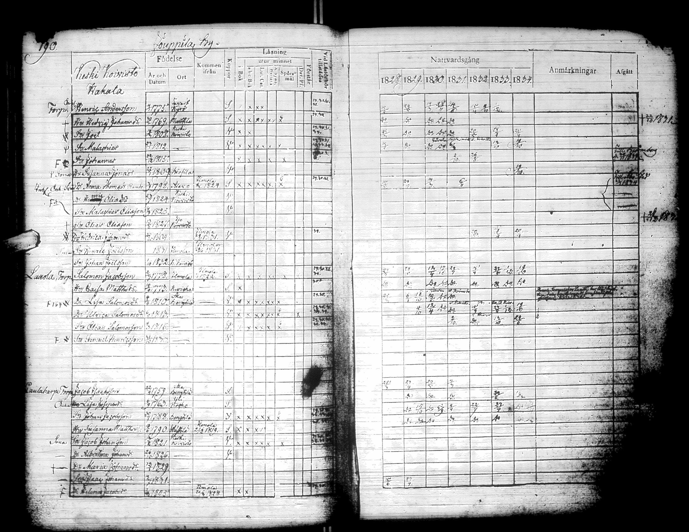 [ ../kirjat/Kirkonkirjat/kurikka/rippikirja_1828-1834_uk88/kuvat/193.jpg ]
