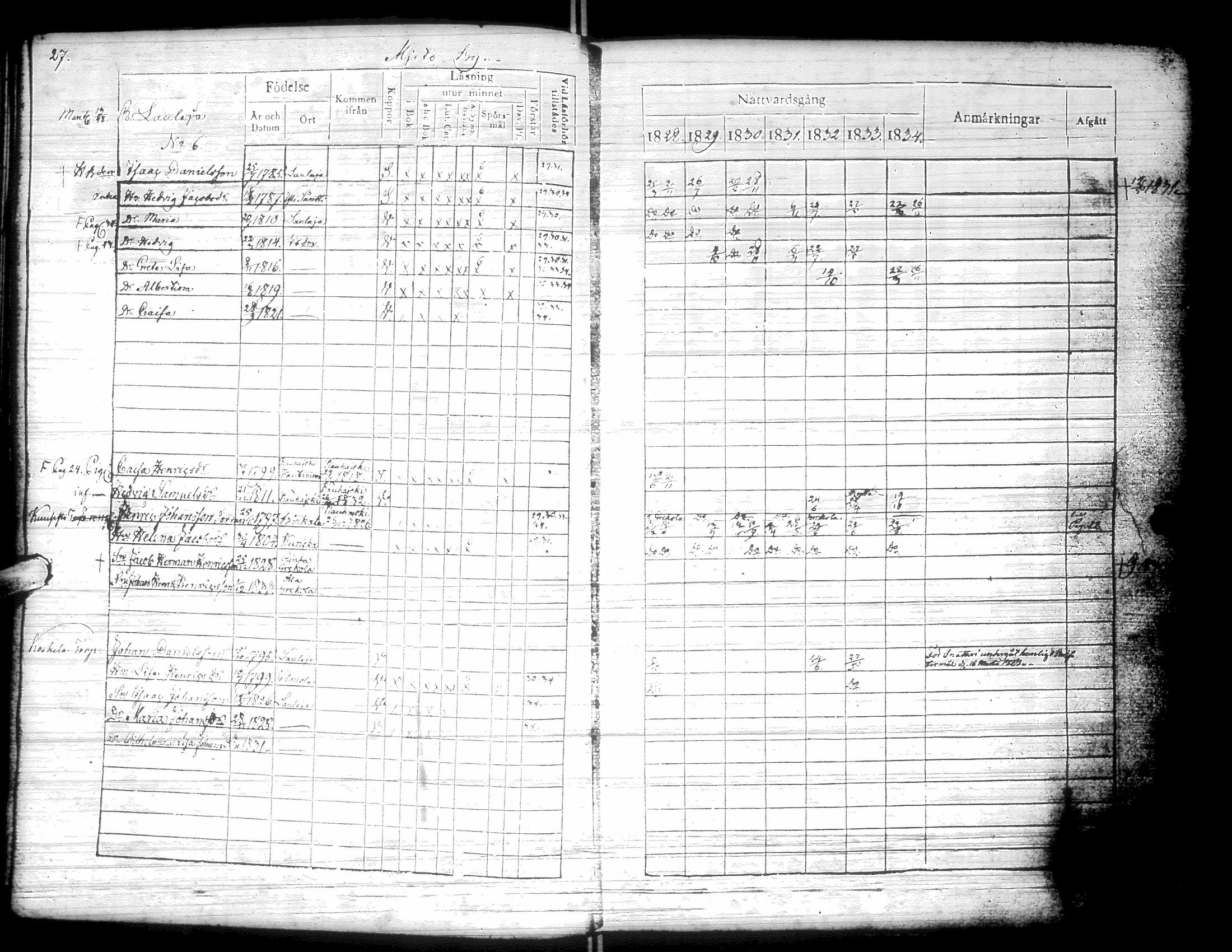 [ ../kirjat/Kirkonkirjat/kurikka/rippikirja_1828-1834_uk88/kuvat/30.jpg ]