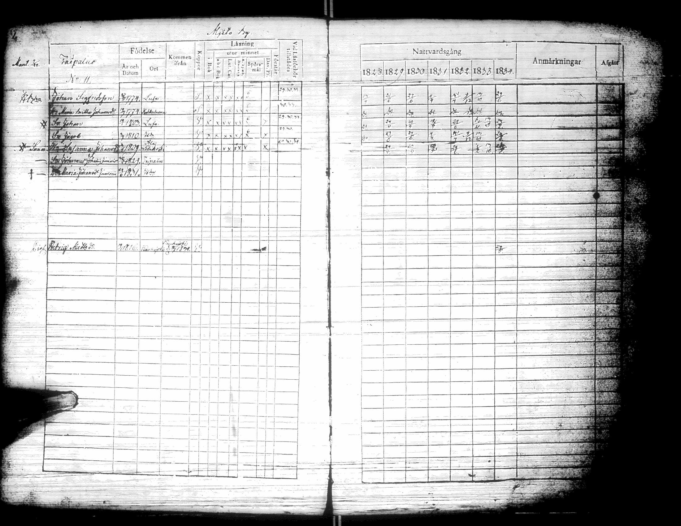 [ ../kirjat/Kirkonkirjat/kurikka/rippikirja_1828-1834_uk88/kuvat/4.jpg ]