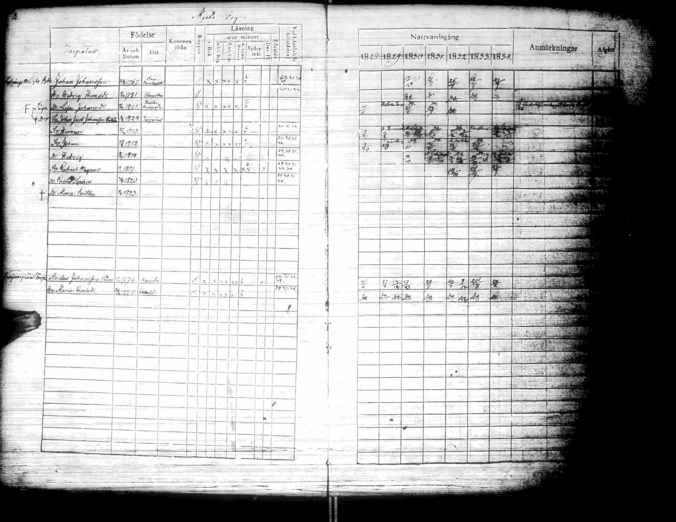 [ ../kirjat/Kirkonkirjat/kurikka/rippikirja_1828-1834_uk88/kuvat/5.jpg ]