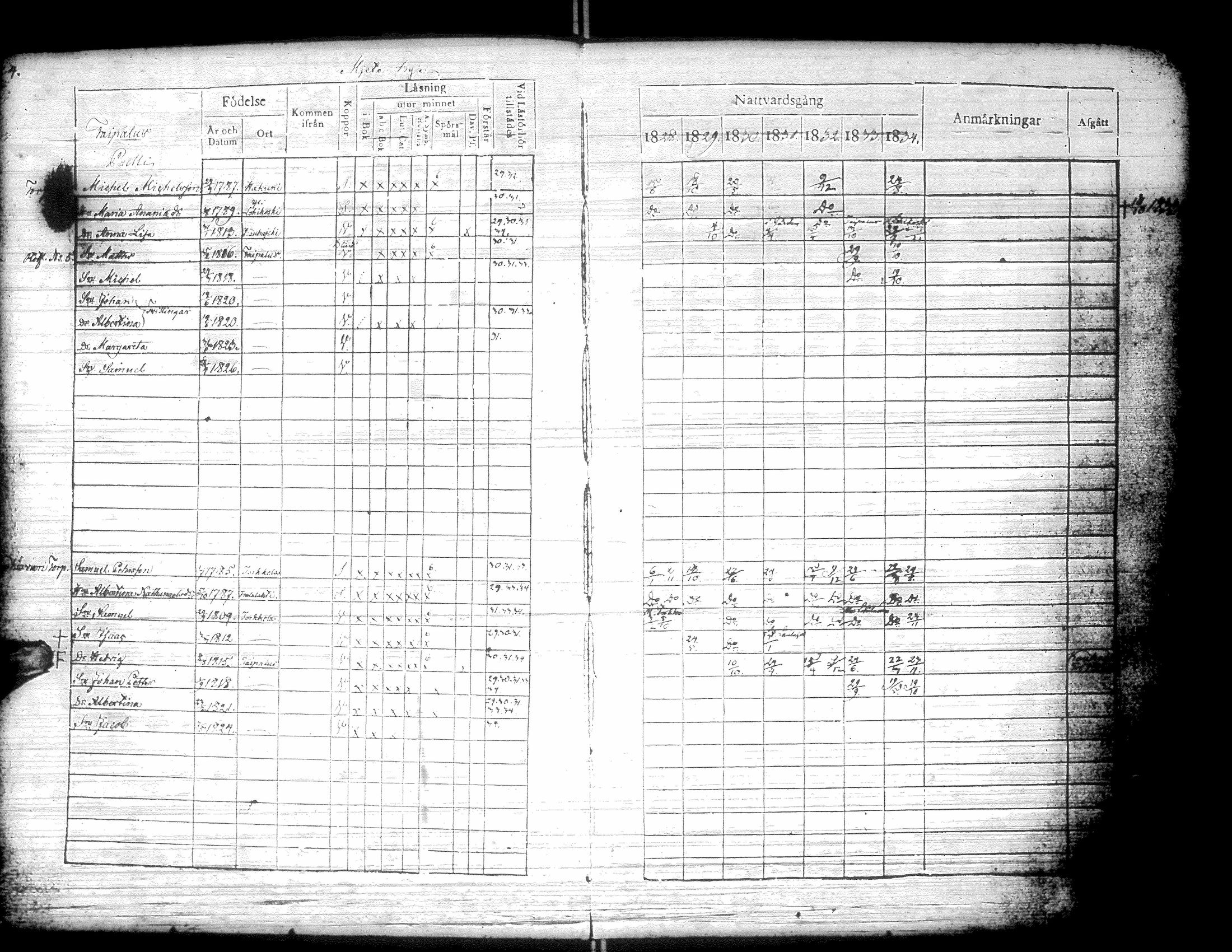 [ ../kirjat/Kirkonkirjat/kurikka/rippikirja_1828-1834_uk88/kuvat/7.jpg ]