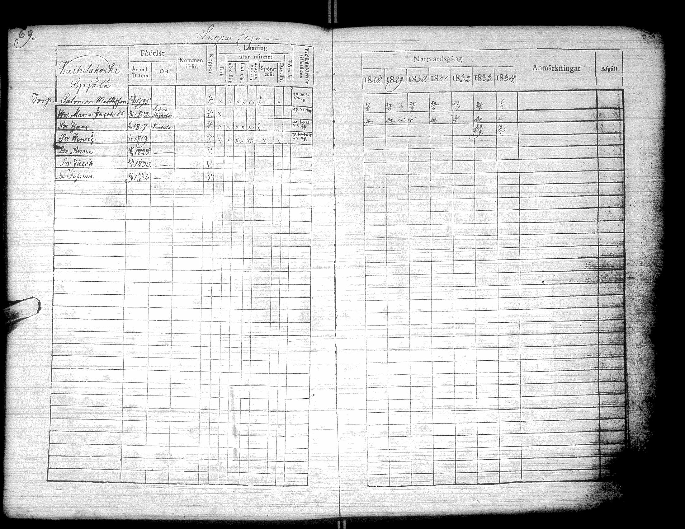[ ../kirjat/Kirkonkirjat/kurikka/rippikirja_1828-1834_uk88/kuvat/72.jpg ]