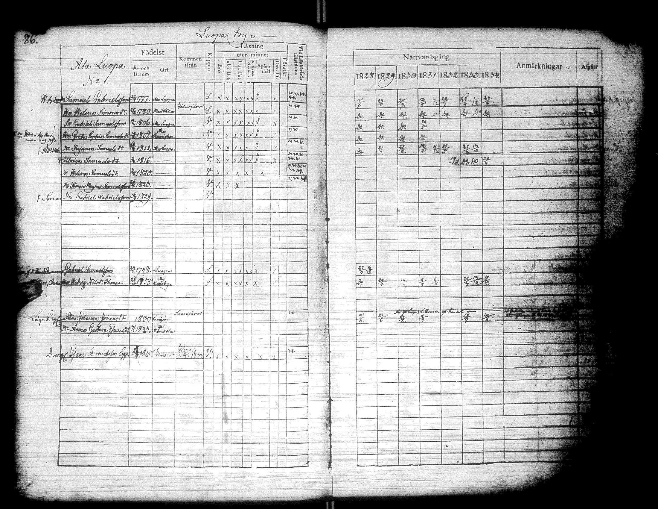 [ ../kirjat/Kirkonkirjat/kurikka/rippikirja_1828-1834_uk88/kuvat/89.jpg ]