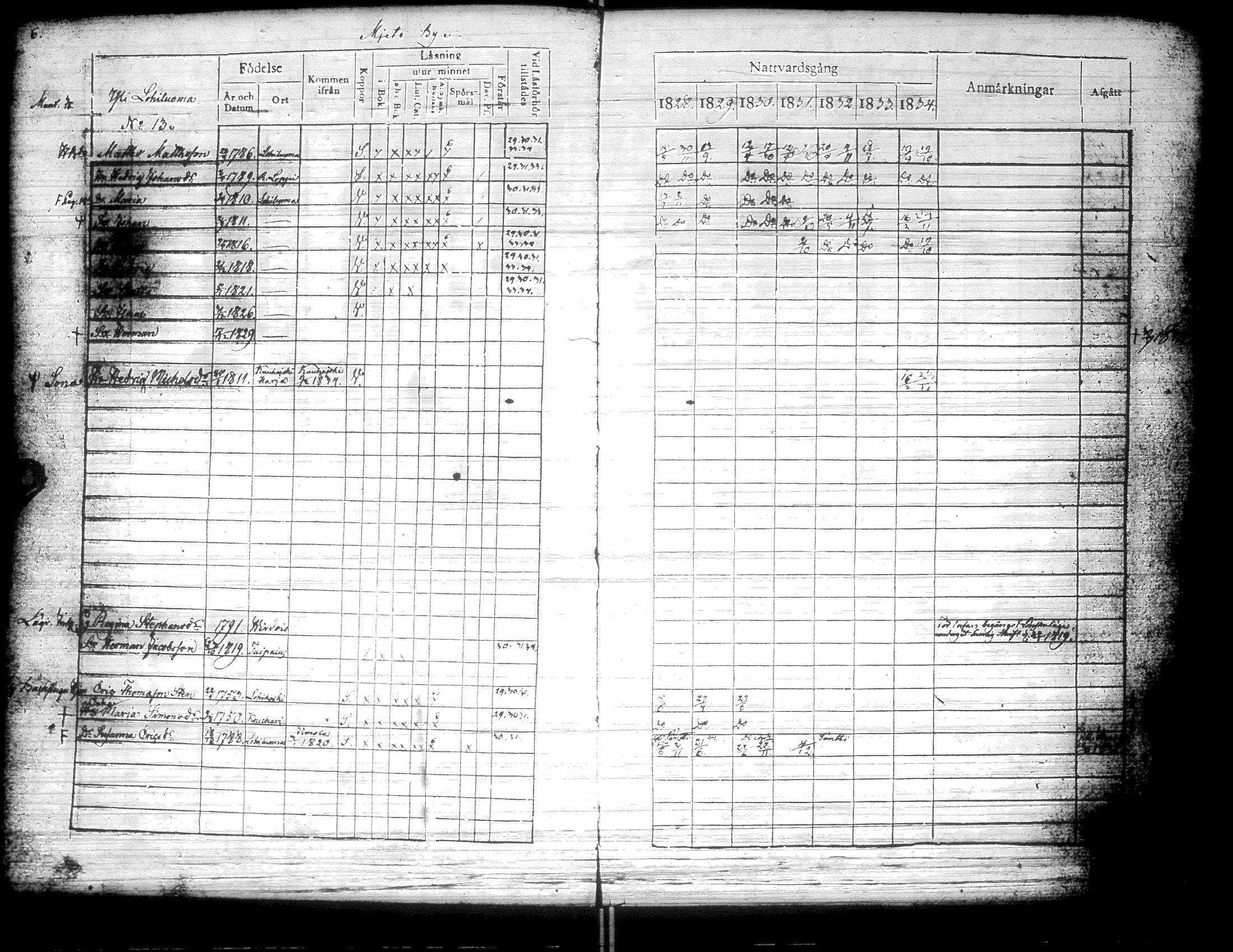 [ ../kirjat/Kirkonkirjat/kurikka/rippikirja_1828-1834_uk88/kuvat/9.jpg ]