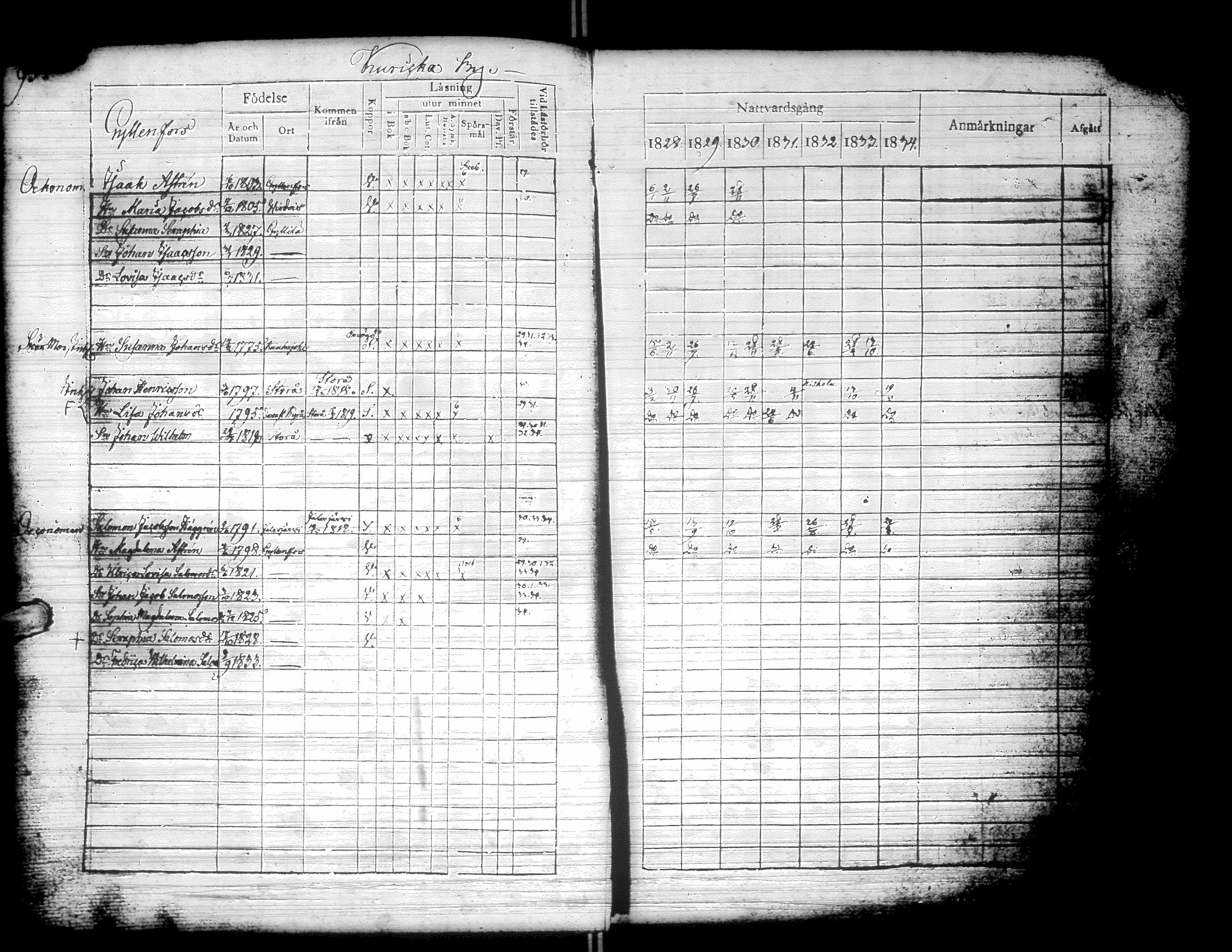 [ ../kirjat/Kirkonkirjat/kurikka/rippikirja_1828-1834_uk88/kuvat/98.jpg ]