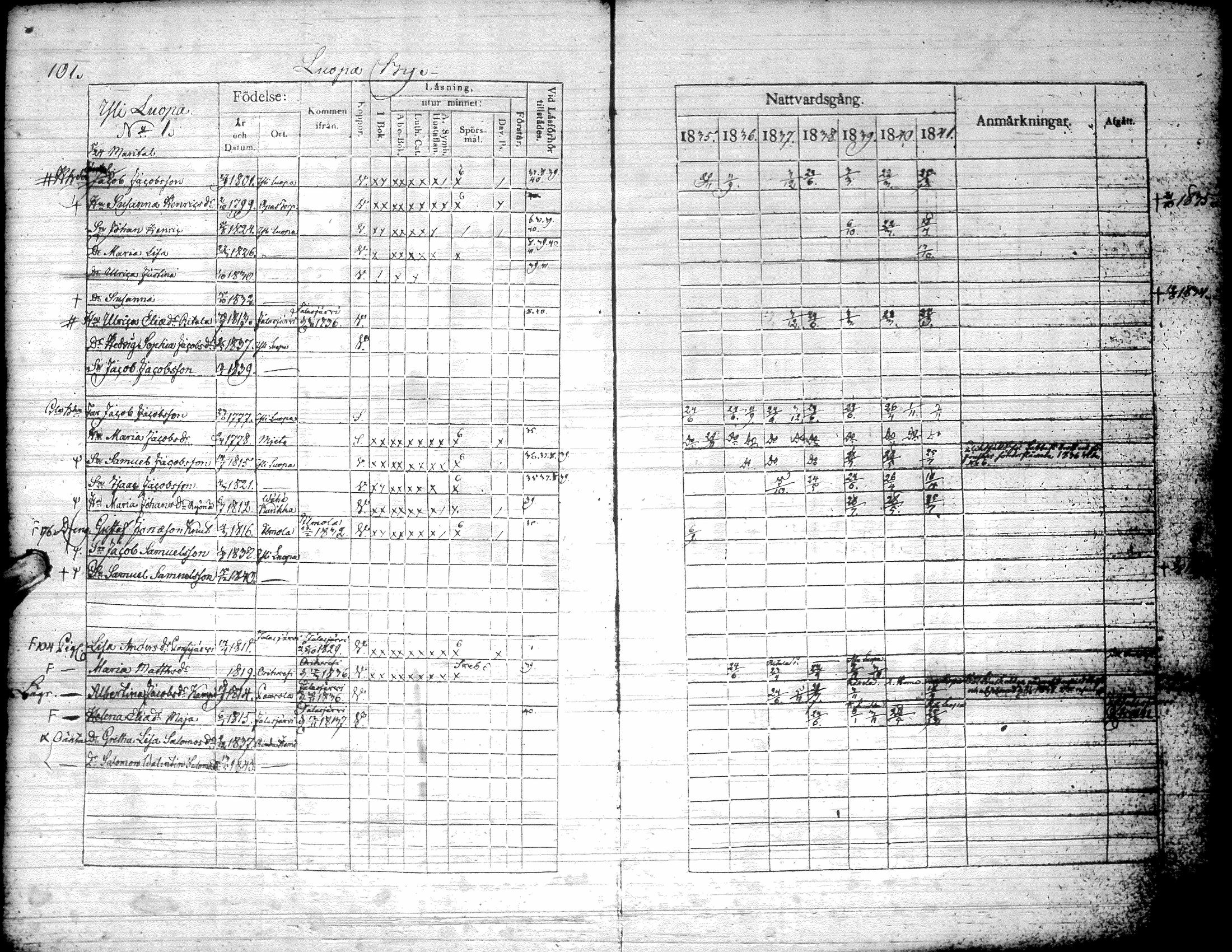 [ ../kirjat/Kirkonkirjat/kurikka/rippikirja_1835-1841_uk88/kuvat/104.jpg ]