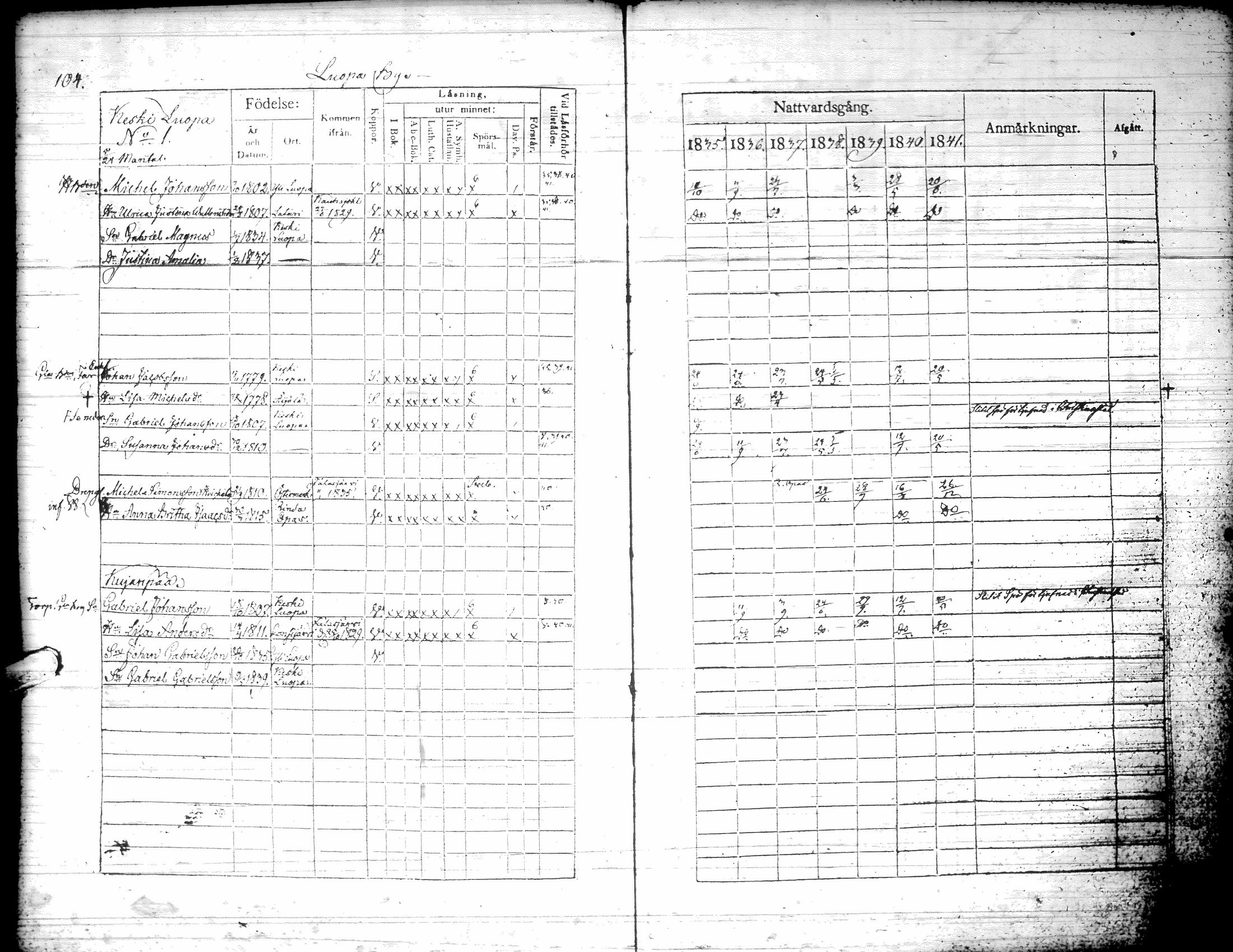 [ ../kirjat/Kirkonkirjat/kurikka/rippikirja_1835-1841_uk88/kuvat/107.jpg ]