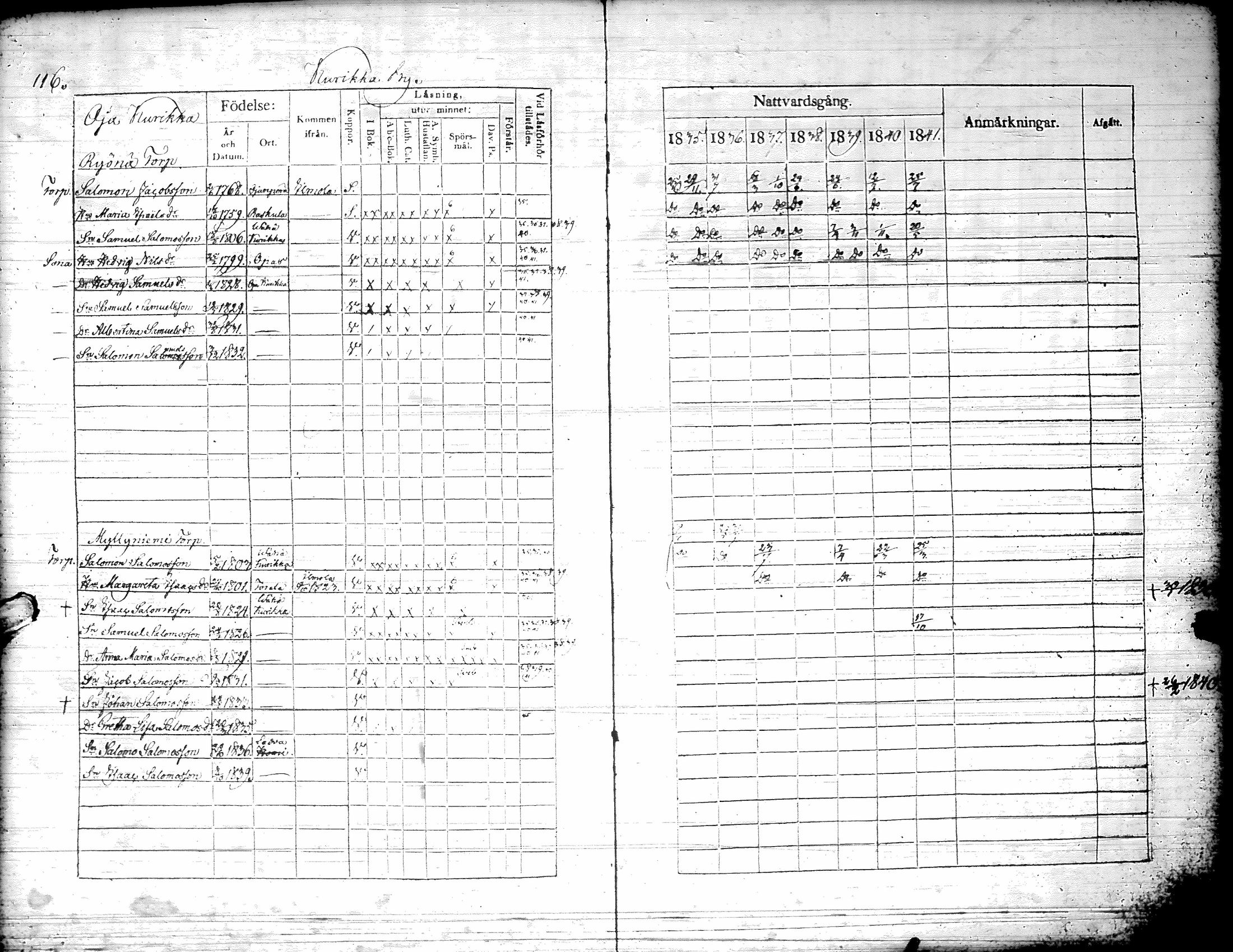 [ ../kirjat/Kirkonkirjat/kurikka/rippikirja_1835-1841_uk88/kuvat/119.jpg ]