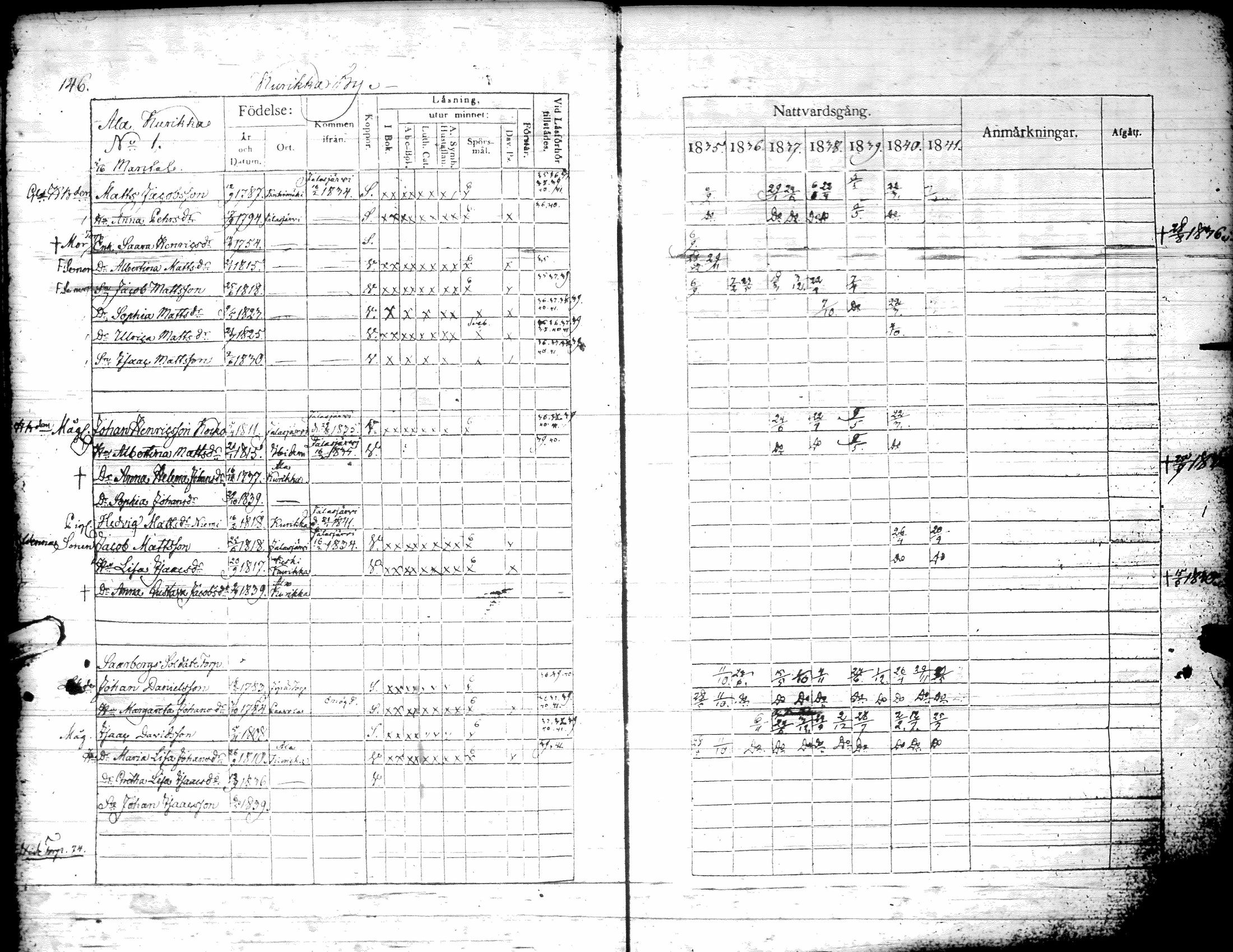 [ ../kirjat/Kirkonkirjat/kurikka/rippikirja_1835-1841_uk88/kuvat/149.jpg ]