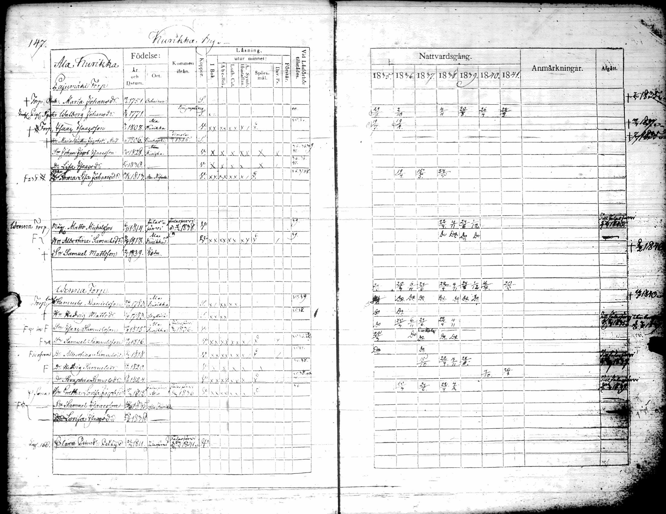 [ ../kirjat/Kirkonkirjat/kurikka/rippikirja_1835-1841_uk88/kuvat/150.jpg ]