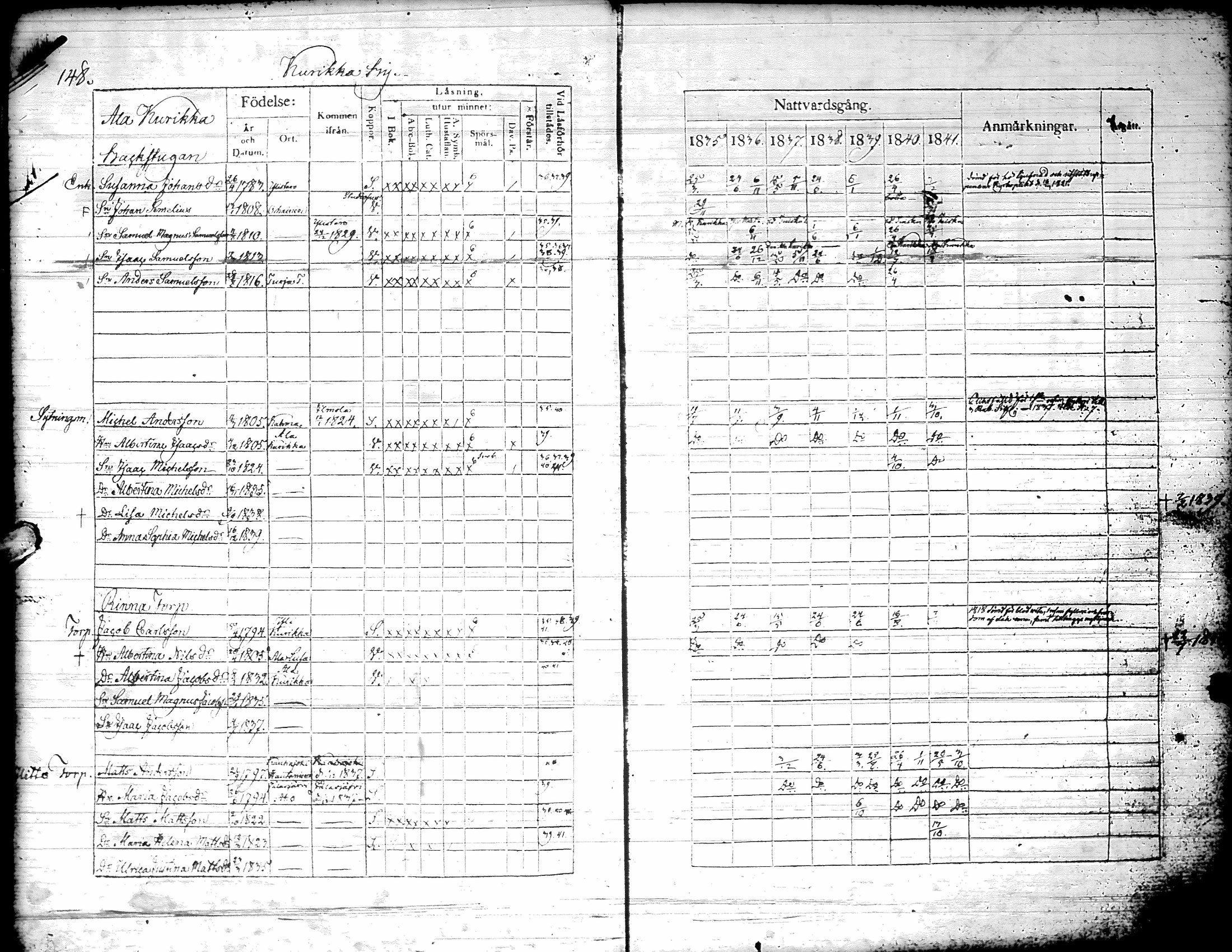 [ ../kirjat/Kirkonkirjat/kurikka/rippikirja_1835-1841_uk88/kuvat/151.jpg ]