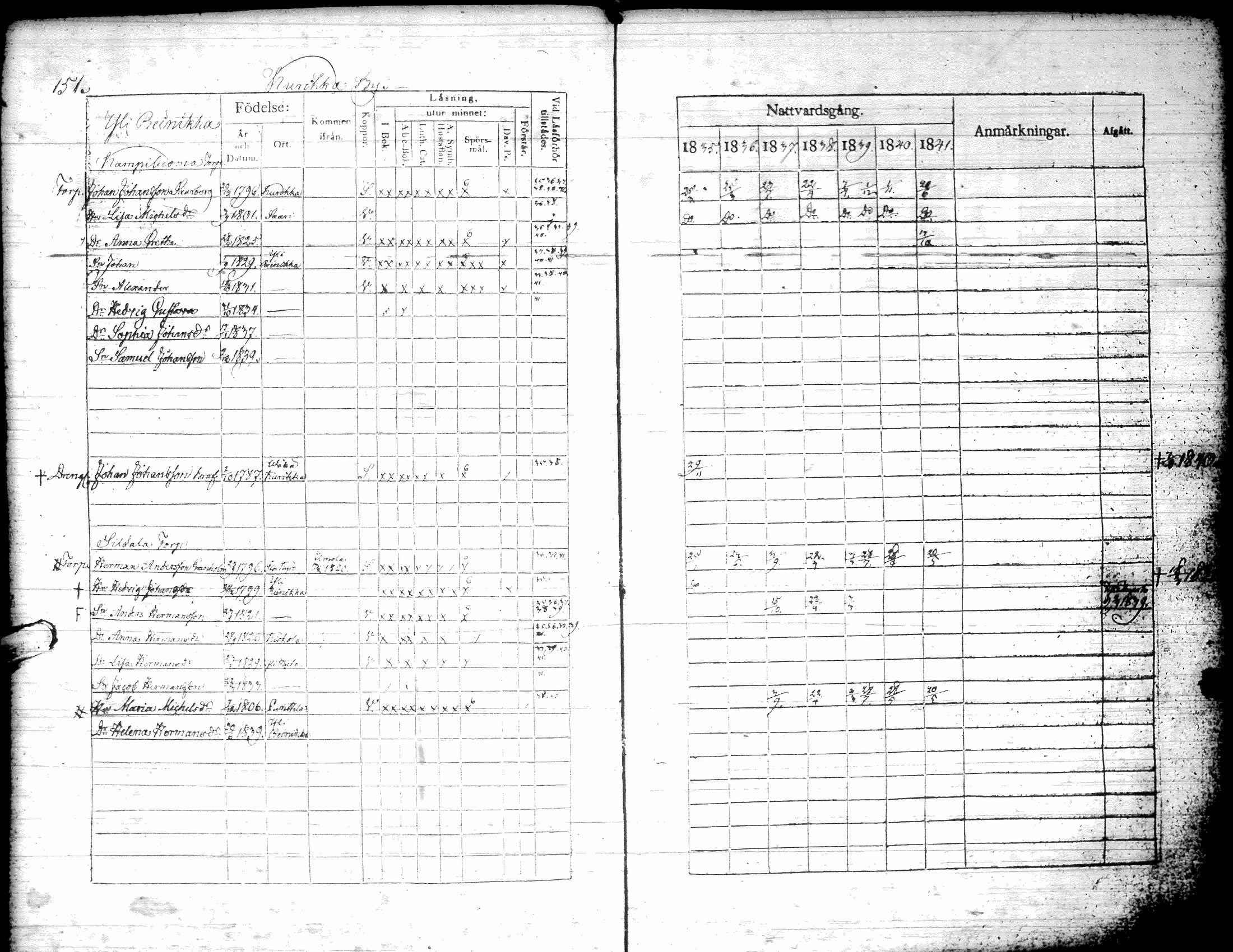 [ ../kirjat/Kirkonkirjat/kurikka/rippikirja_1835-1841_uk88/kuvat/154.jpg ]