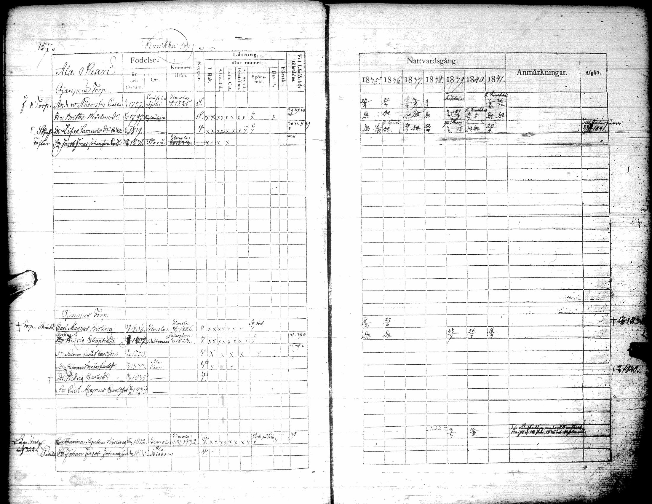 [ ../kirjat/Kirkonkirjat/kurikka/rippikirja_1835-1841_uk88/kuvat/160.jpg ]