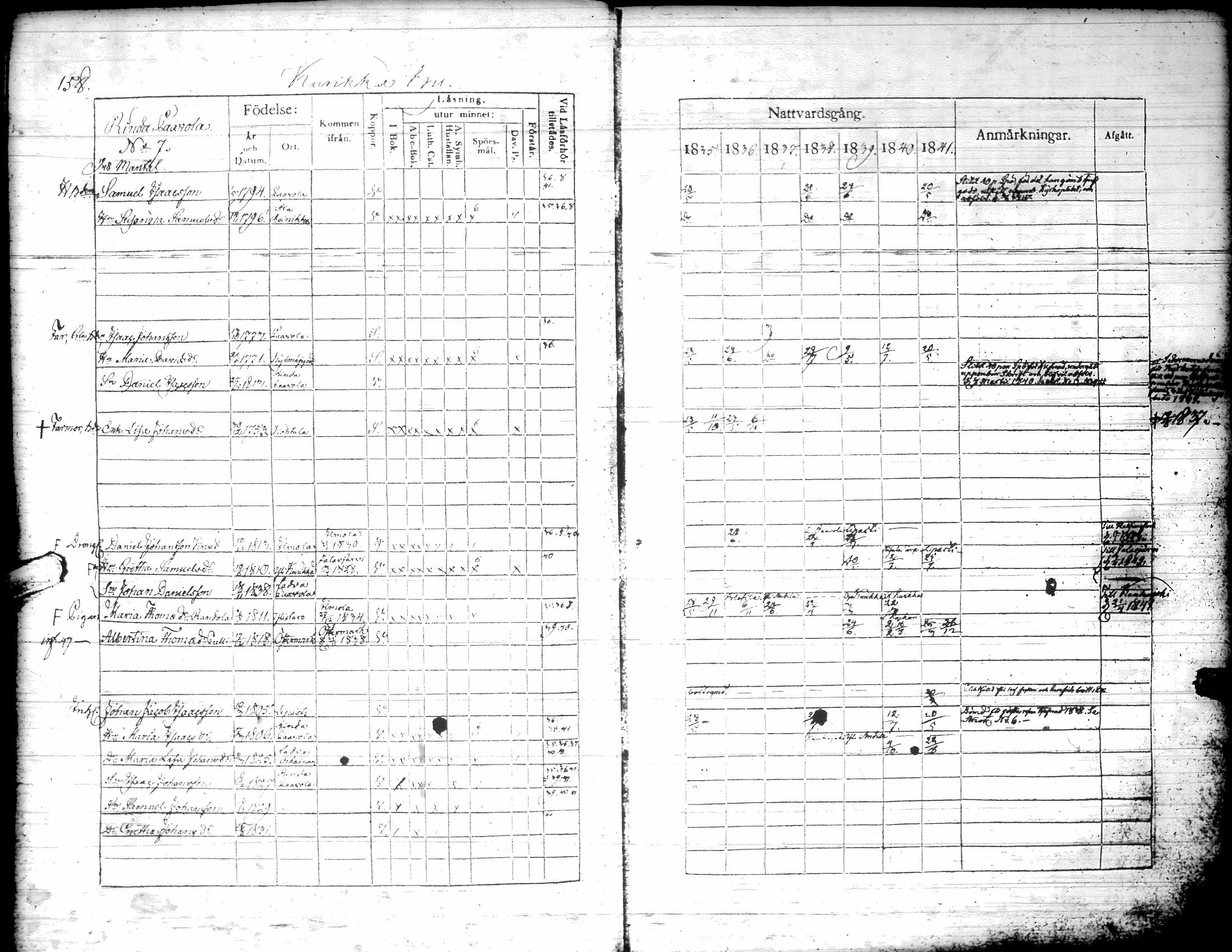 [ ../kirjat/Kirkonkirjat/kurikka/rippikirja_1835-1841_uk88/kuvat/161.jpg ]