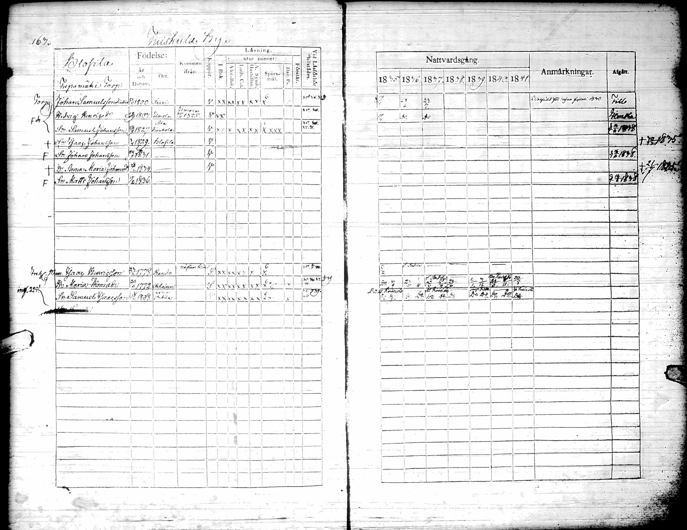 [ ../kirjat/Kirkonkirjat/kurikka/rippikirja_1835-1841_uk88/kuvat/166.jpg ]