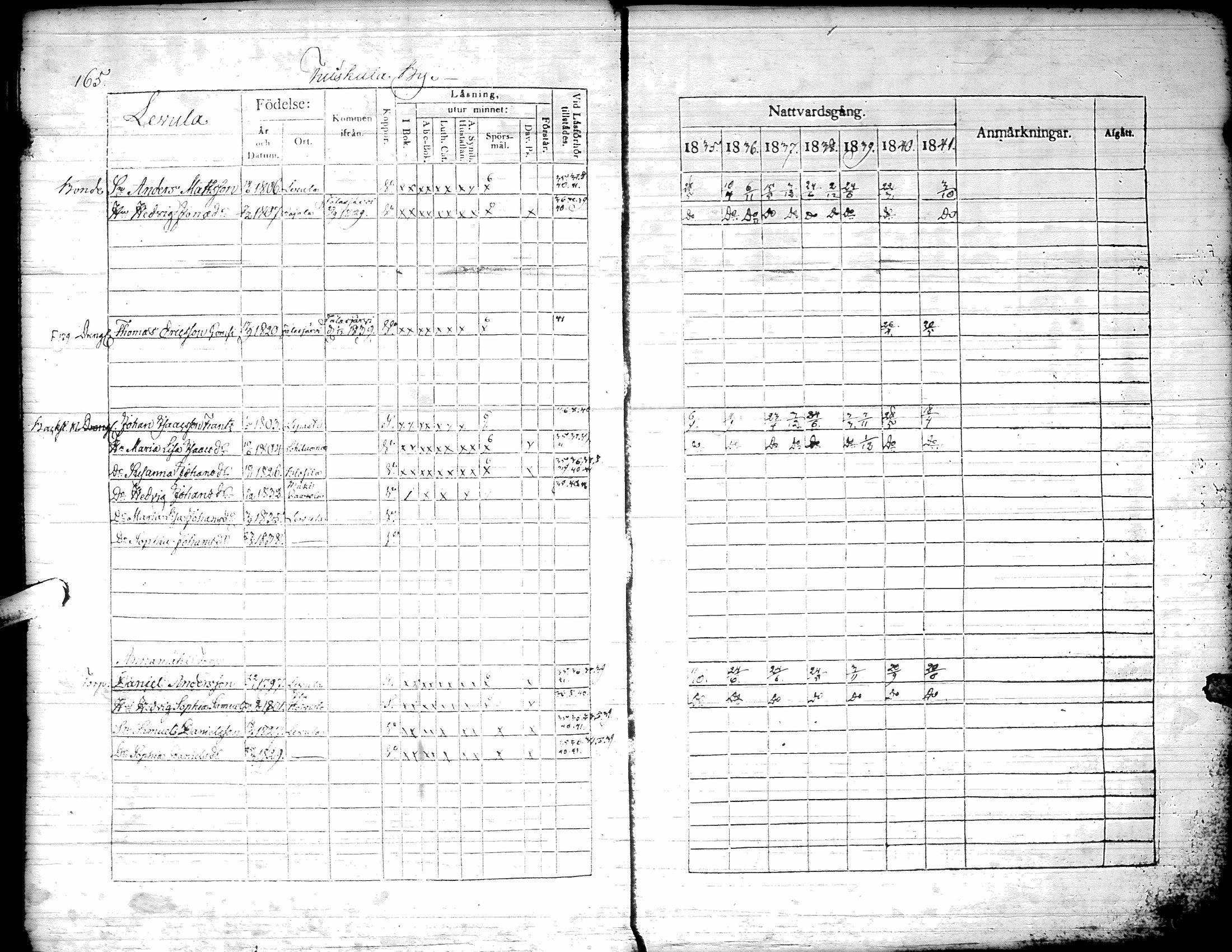 [ ../kirjat/Kirkonkirjat/kurikka/rippikirja_1835-1841_uk88/kuvat/168.jpg ]