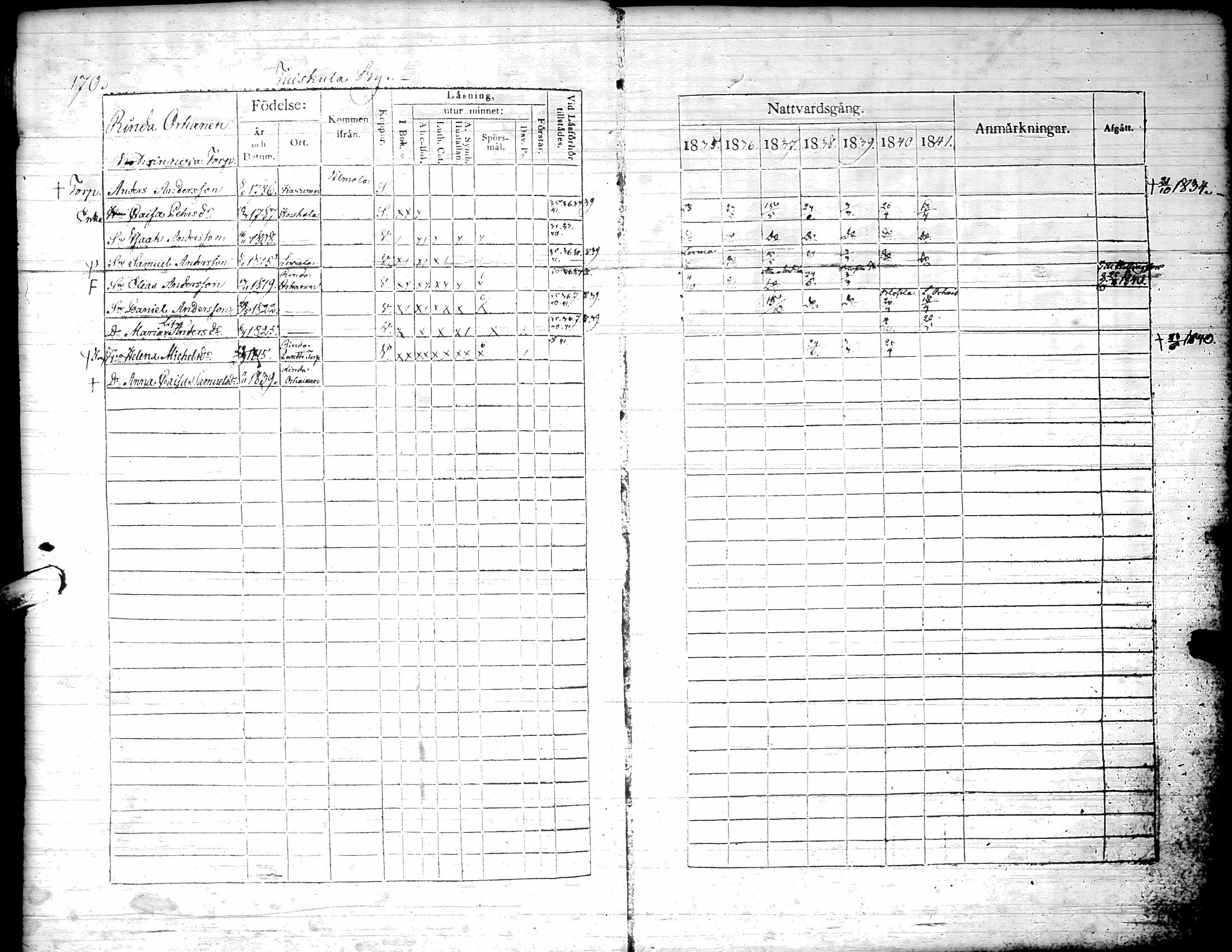 [ ../kirjat/Kirkonkirjat/kurikka/rippikirja_1835-1841_uk88/kuvat/173.jpg ]