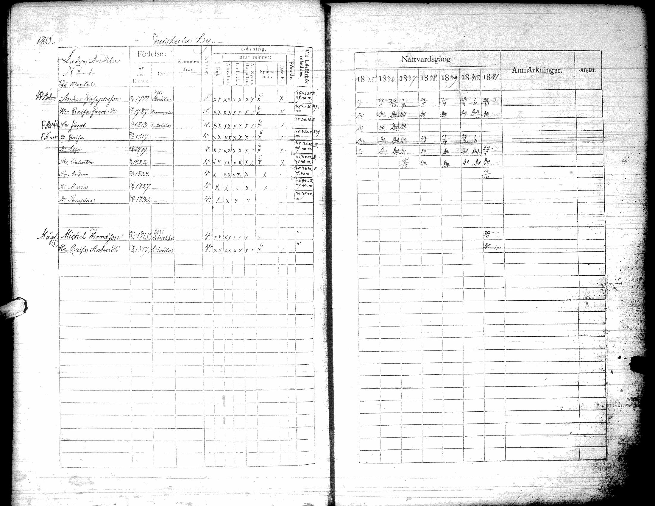 [ ../kirjat/Kirkonkirjat/kurikka/rippikirja_1835-1841_uk88/kuvat/183.jpg ]