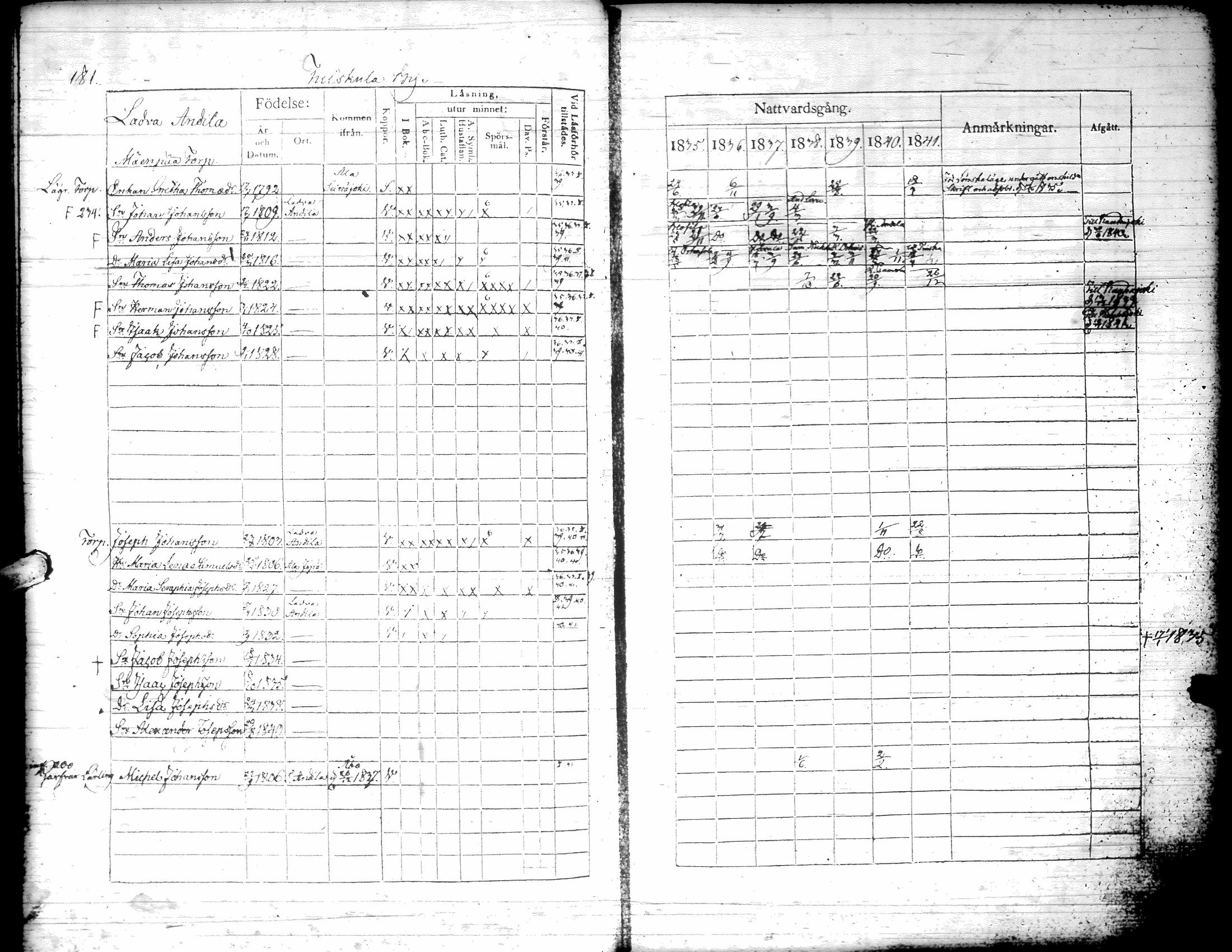 [ ../kirjat/Kirkonkirjat/kurikka/rippikirja_1835-1841_uk88/kuvat/184.jpg ]
