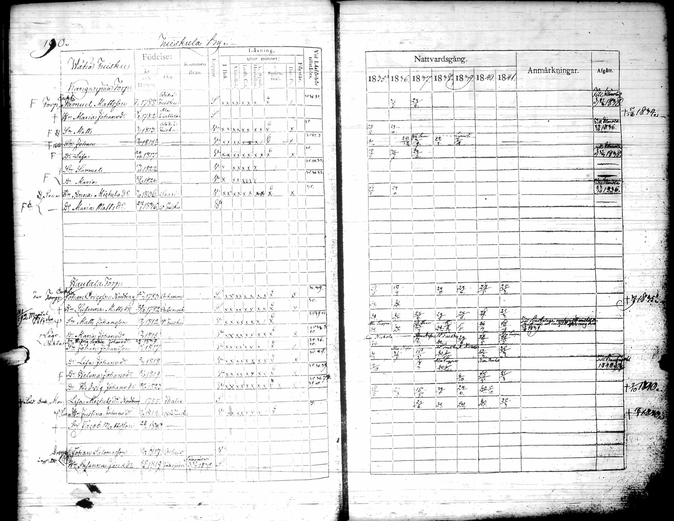 [ ../kirjat/Kirkonkirjat/kurikka/rippikirja_1835-1841_uk88/kuvat/193.jpg ]
