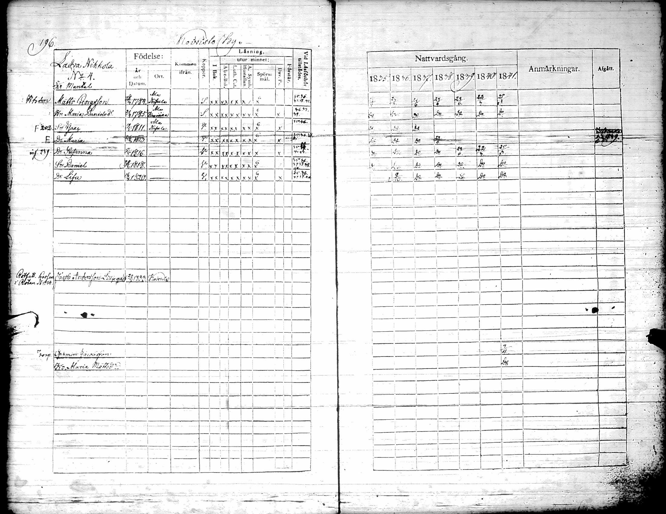 [ ../kirjat/Kirkonkirjat/kurikka/rippikirja_1835-1841_uk88/kuvat/199.jpg ]