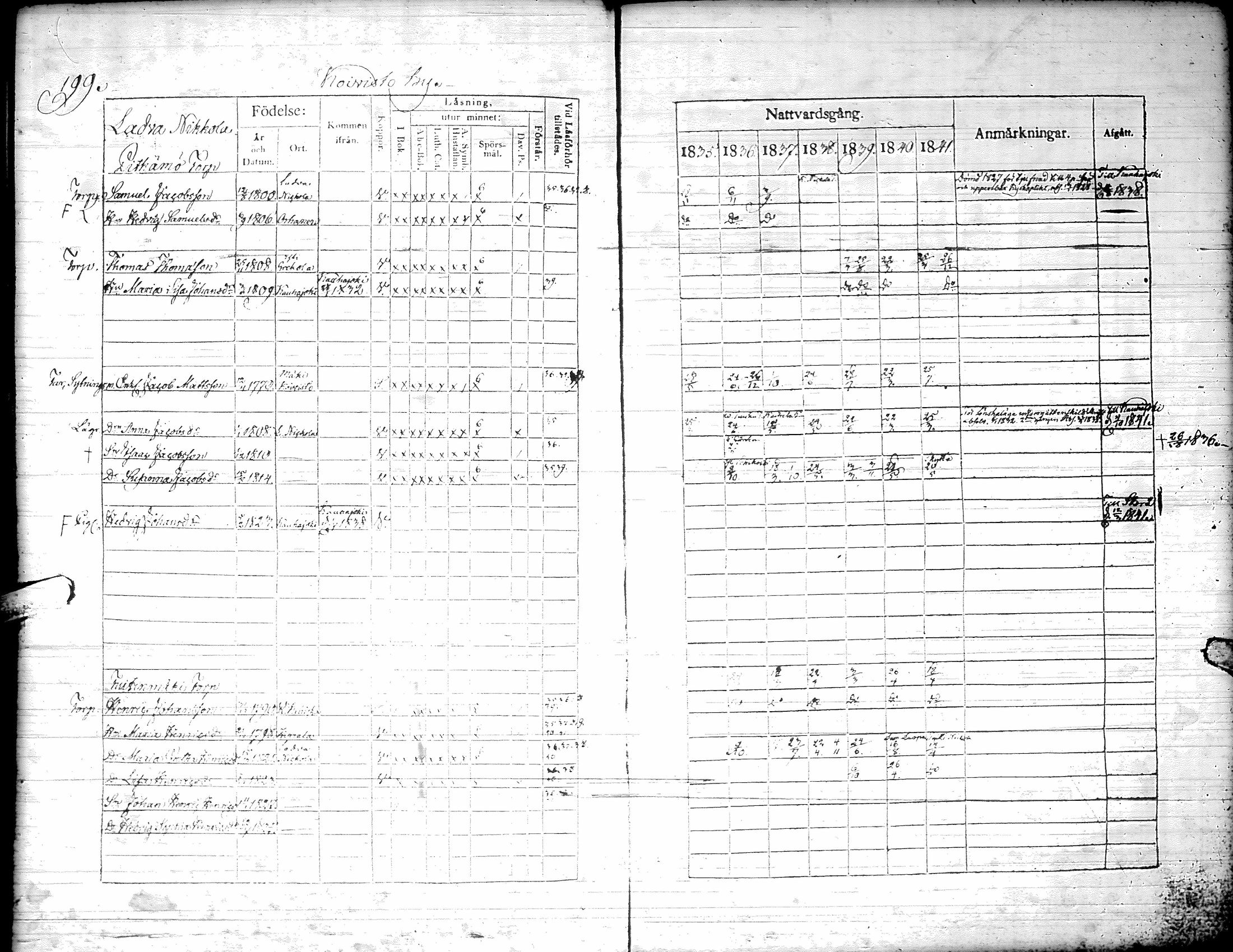 [ ../kirjat/Kirkonkirjat/kurikka/rippikirja_1835-1841_uk88/kuvat/202.jpg ]