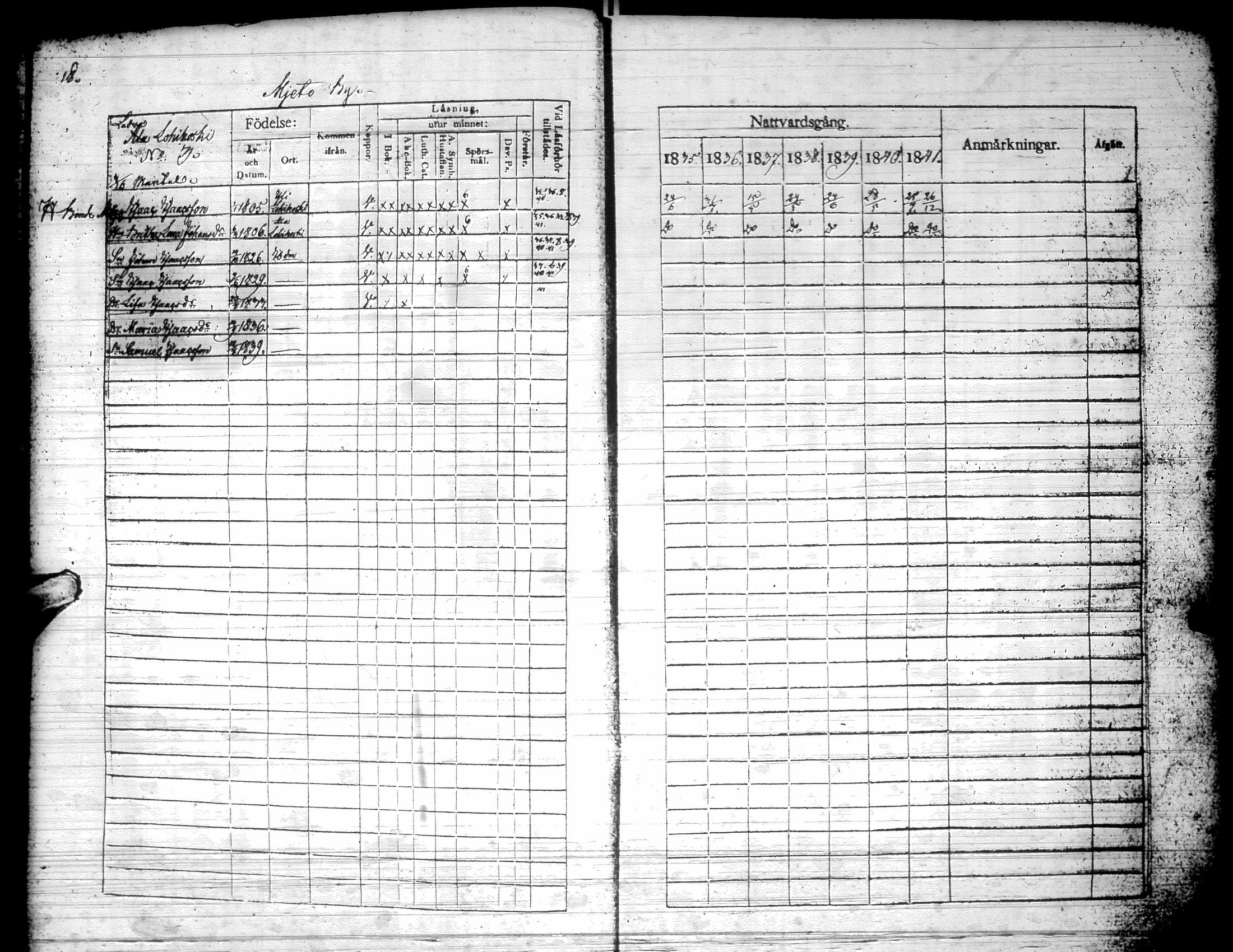 [ ../kirjat/Kirkonkirjat/kurikka/rippikirja_1835-1841_uk88/kuvat/21.jpg ]